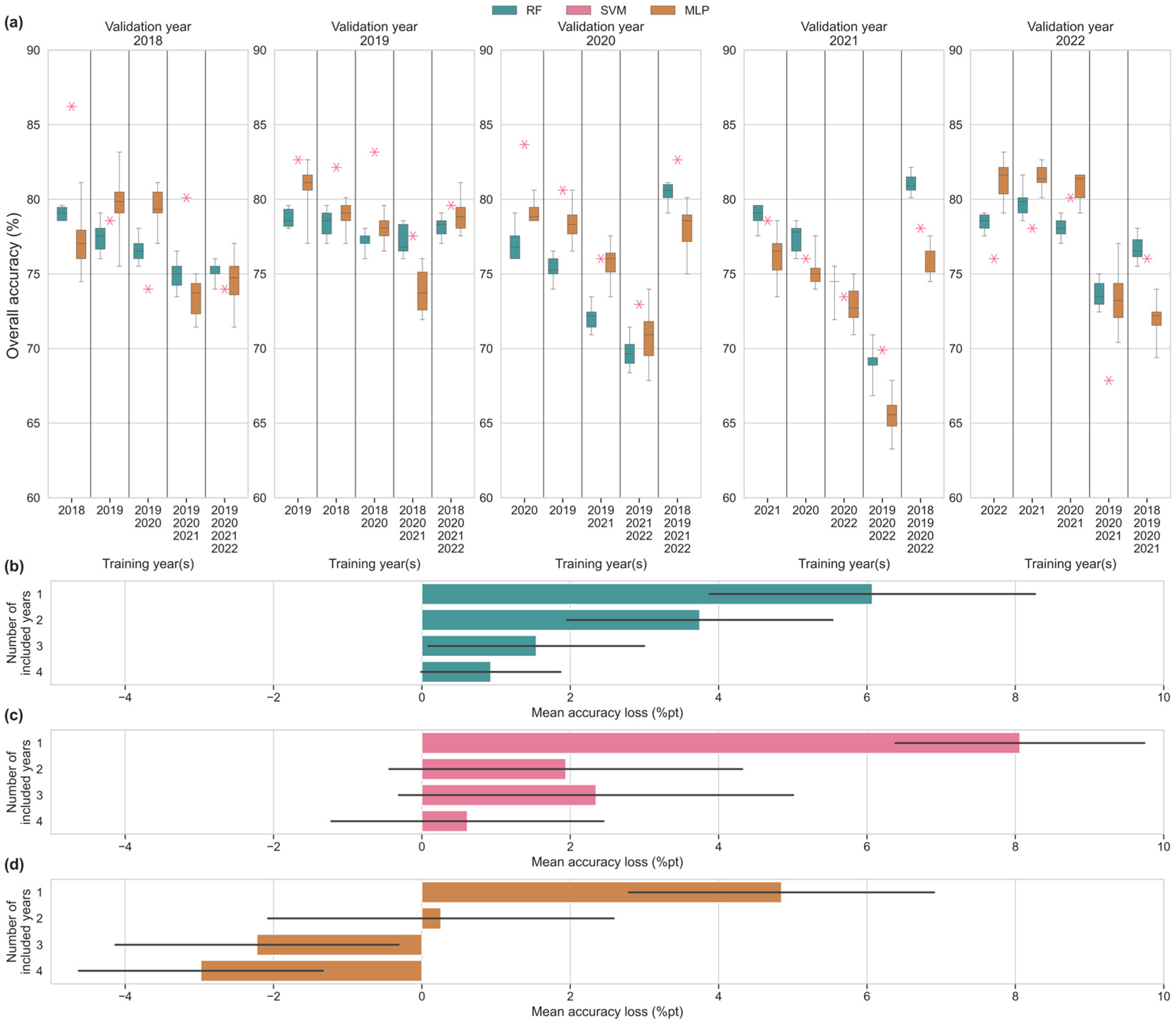 Remotesensing 16 02653 g008