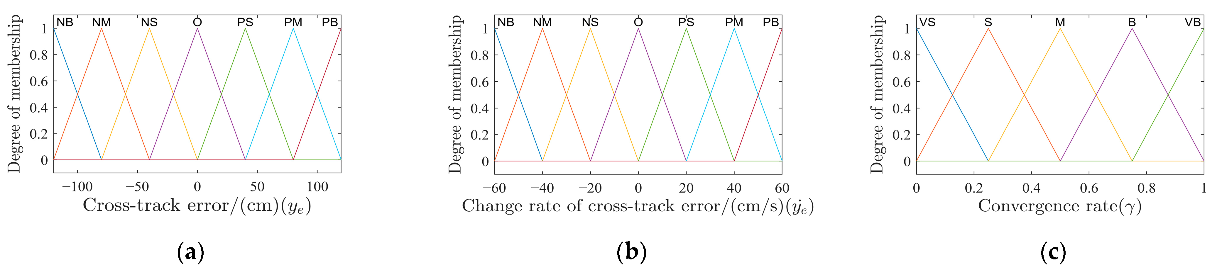 Remotesensing 16 02657 g003