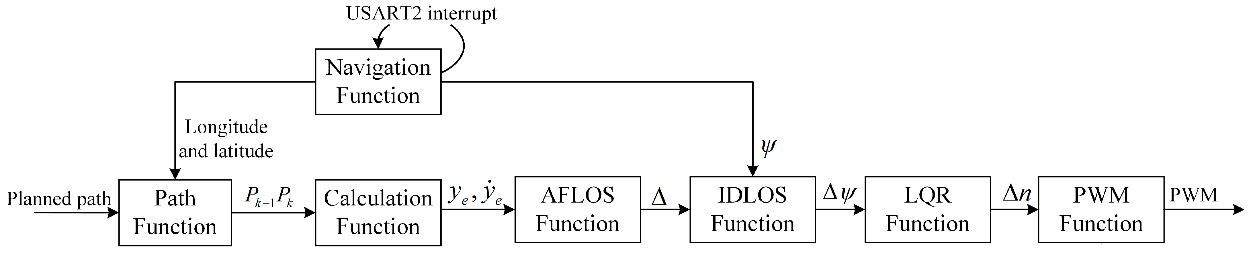 Remotesensing 16 02657 g007