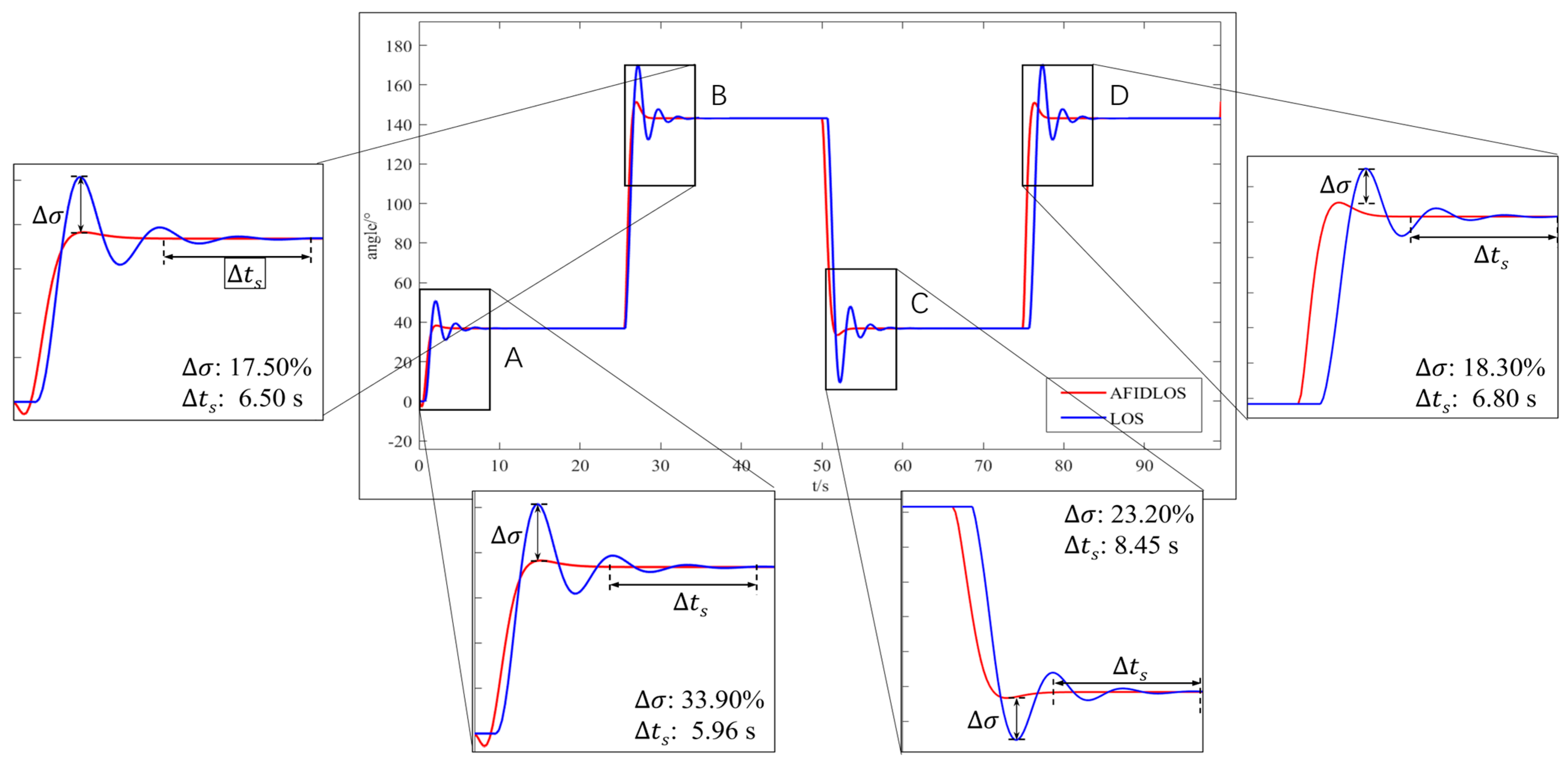 Remotesensing 16 02657 g010