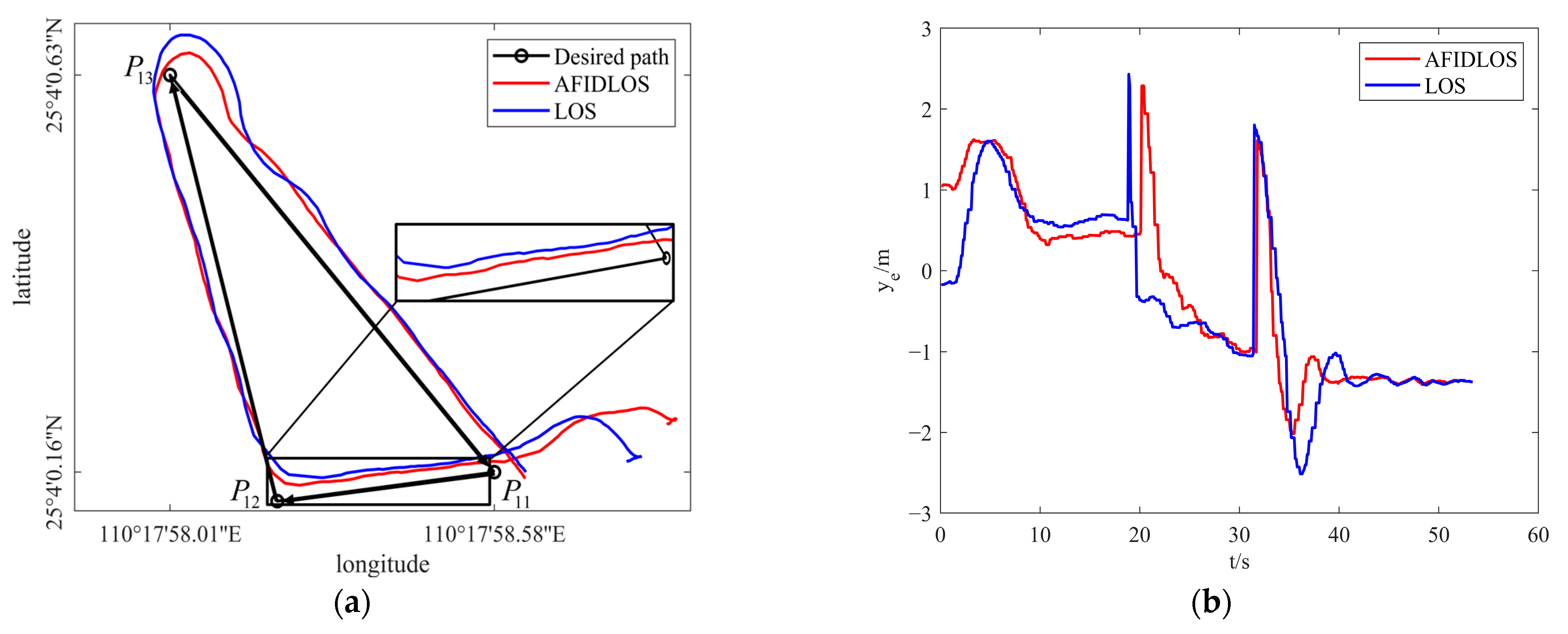 Remotesensing 16 02657 g012