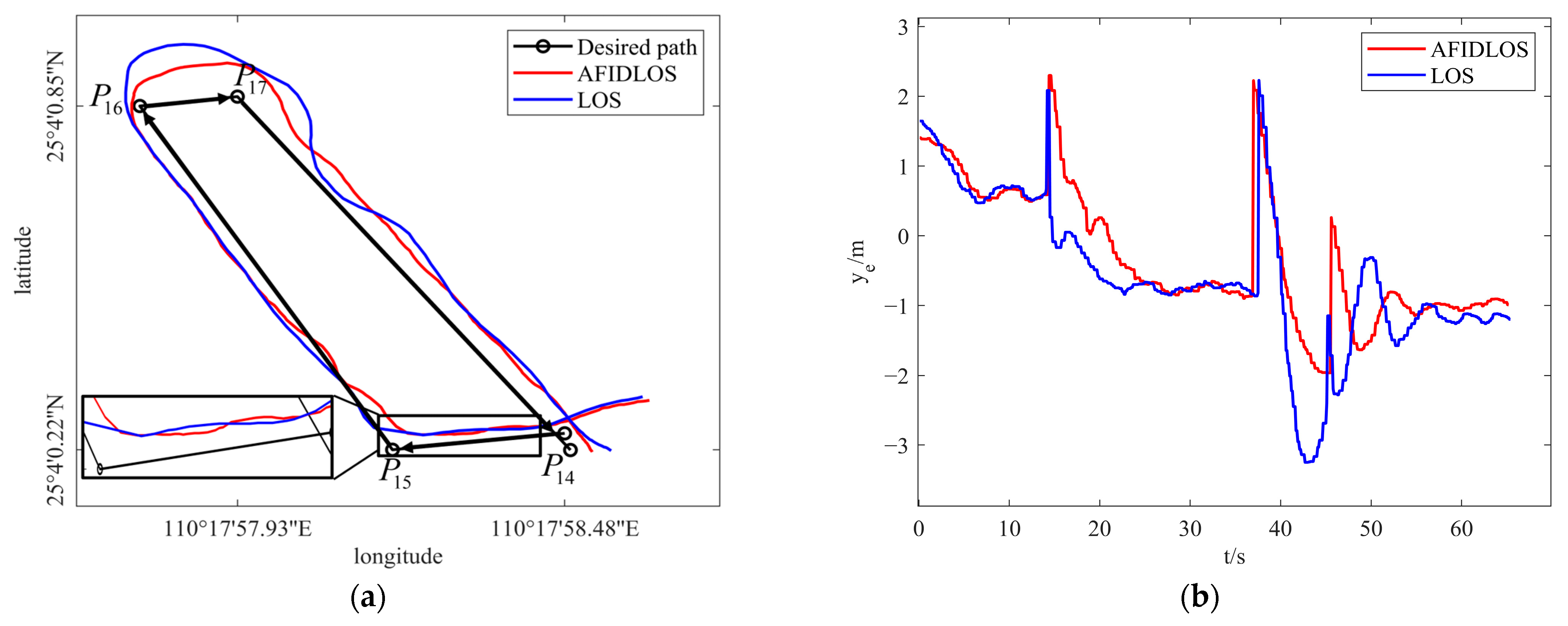 Remotesensing 16 02657 g013