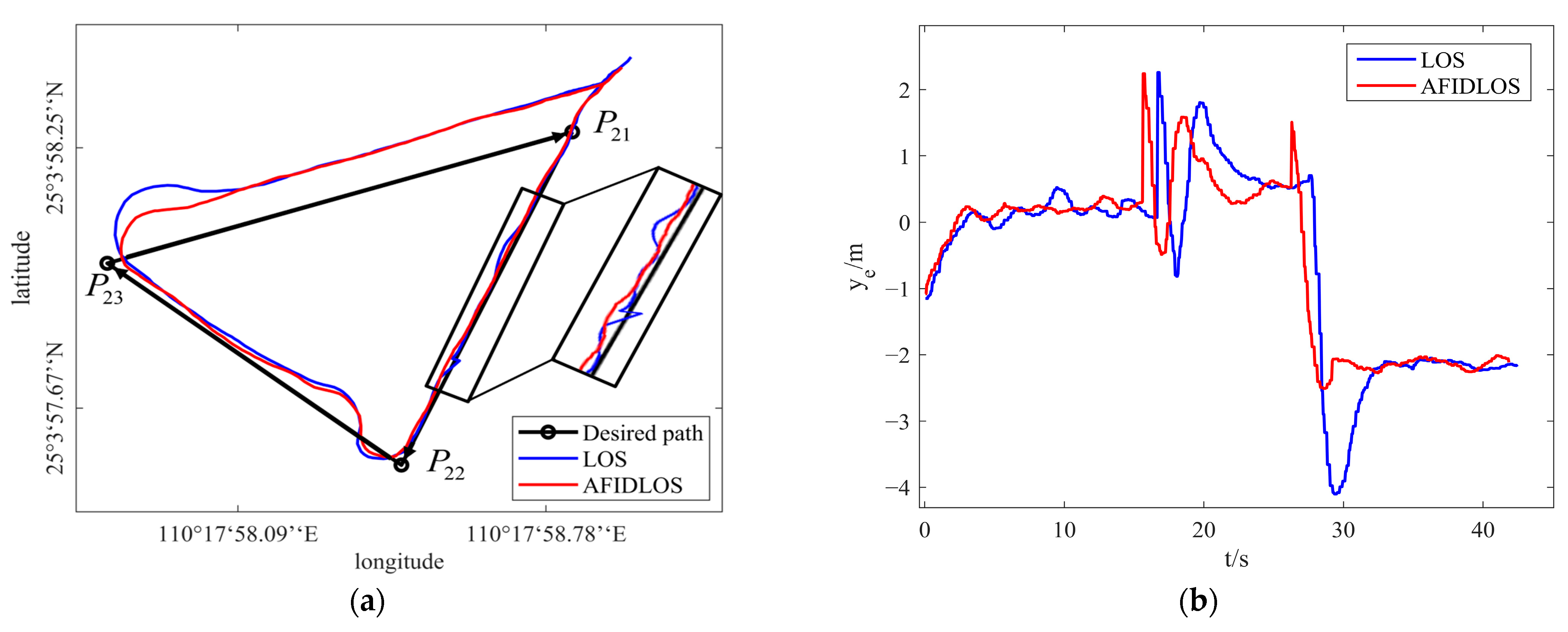 Remotesensing 16 02657 g015
