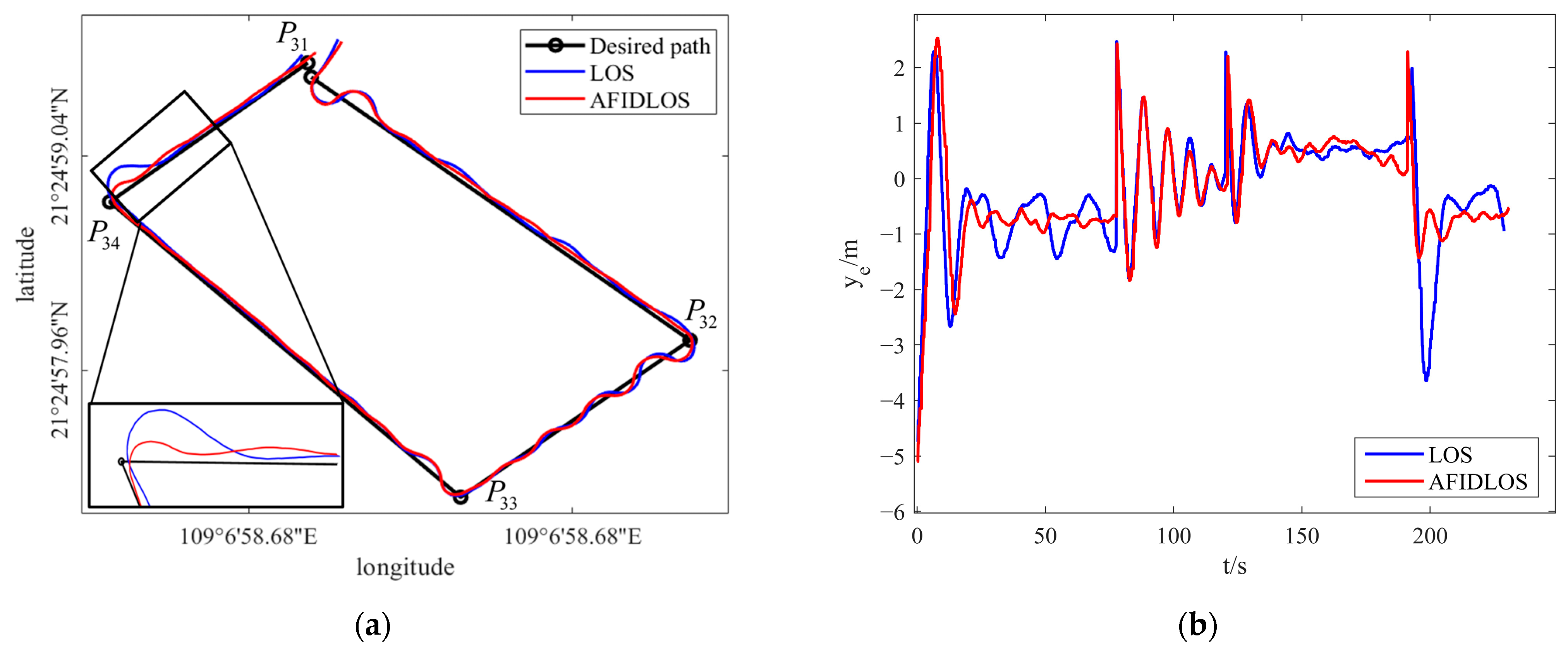 Remotesensing 16 02657 g018