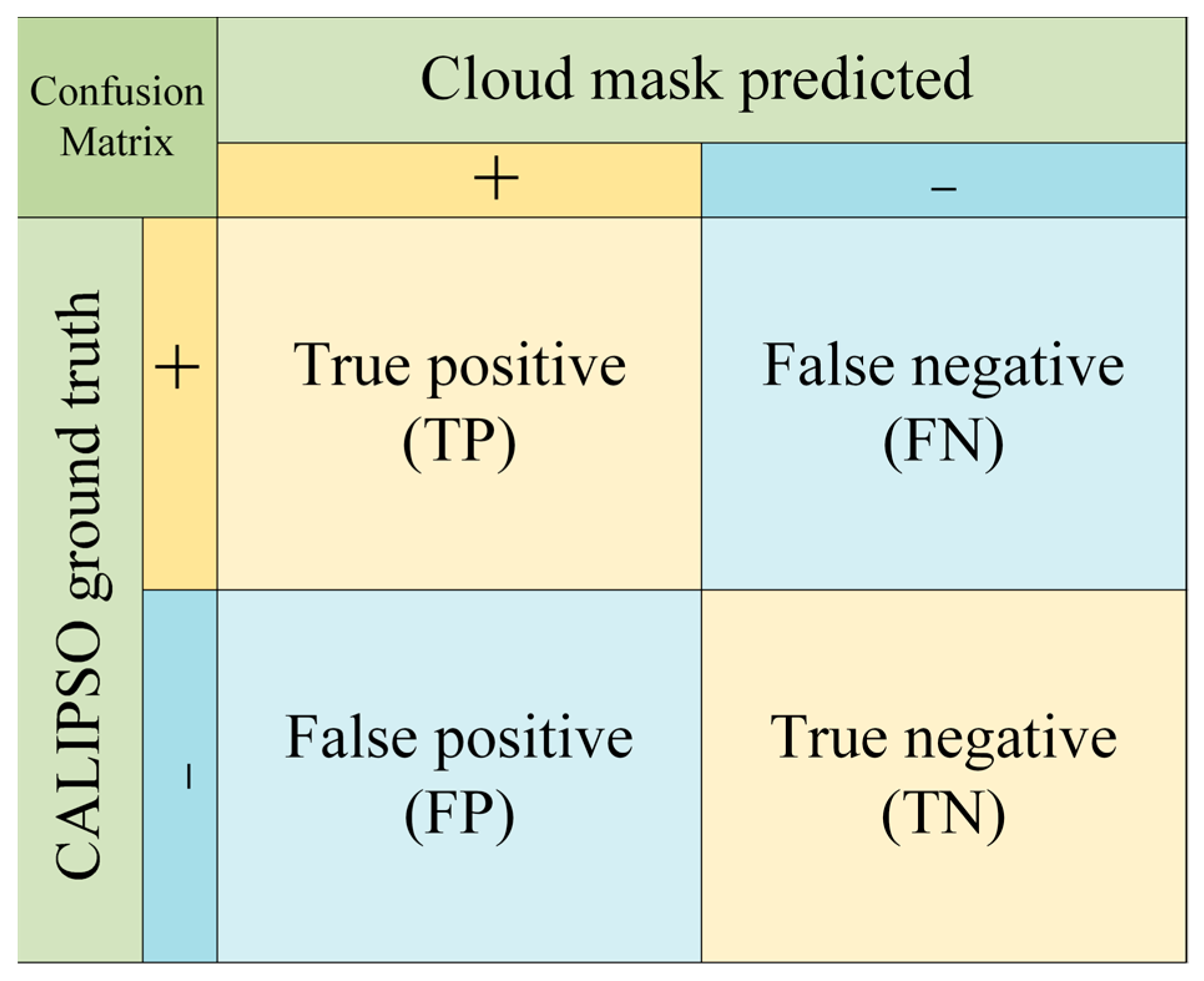 Remotesensing 16 02660 g005
