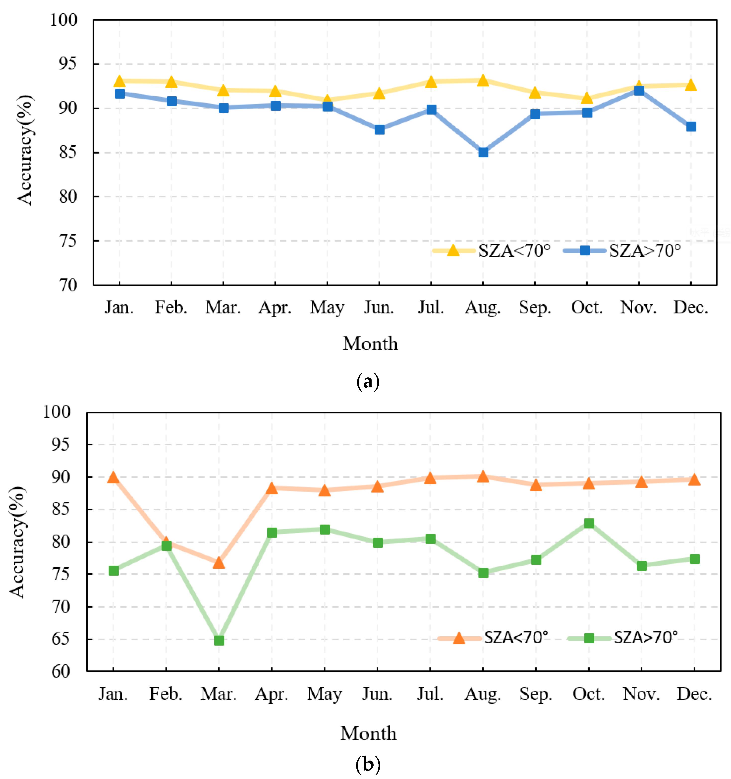 Remotesensing 16 02660 g006
