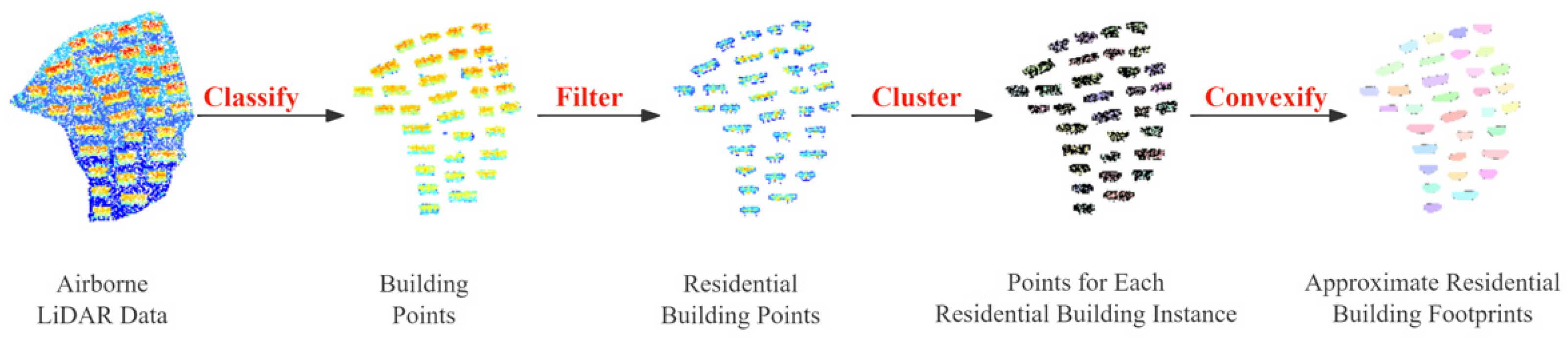 Remotesensing 16 02661 g005