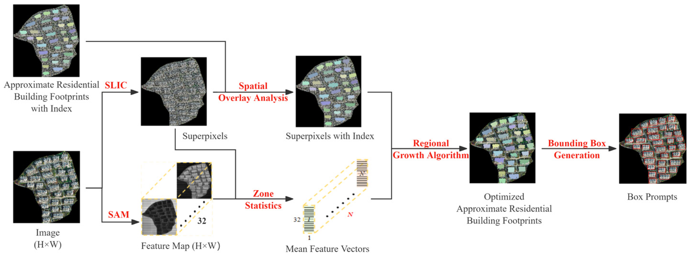 Remotesensing 16 02661 g006