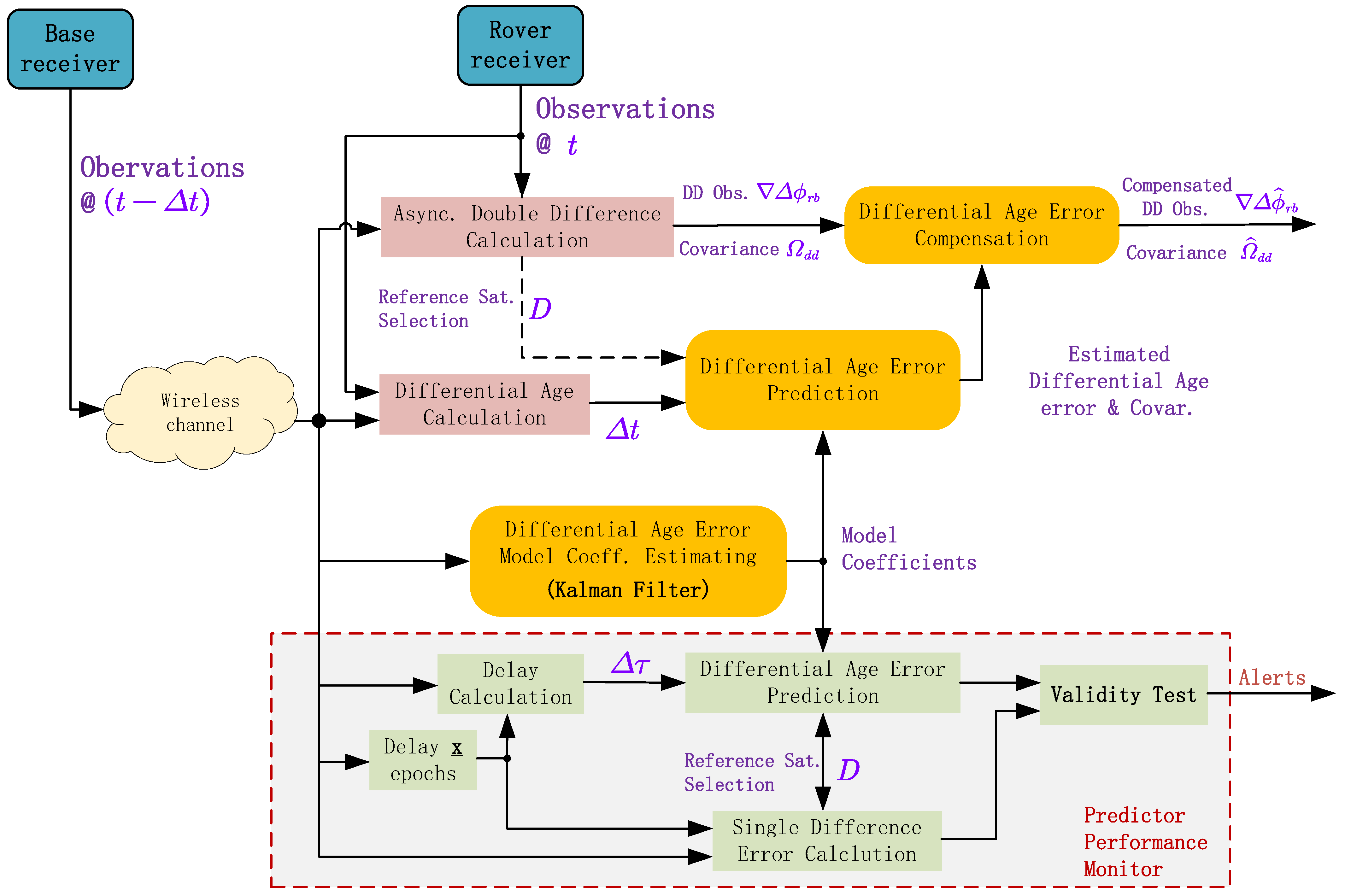 Remotesensing 16 02662 g002