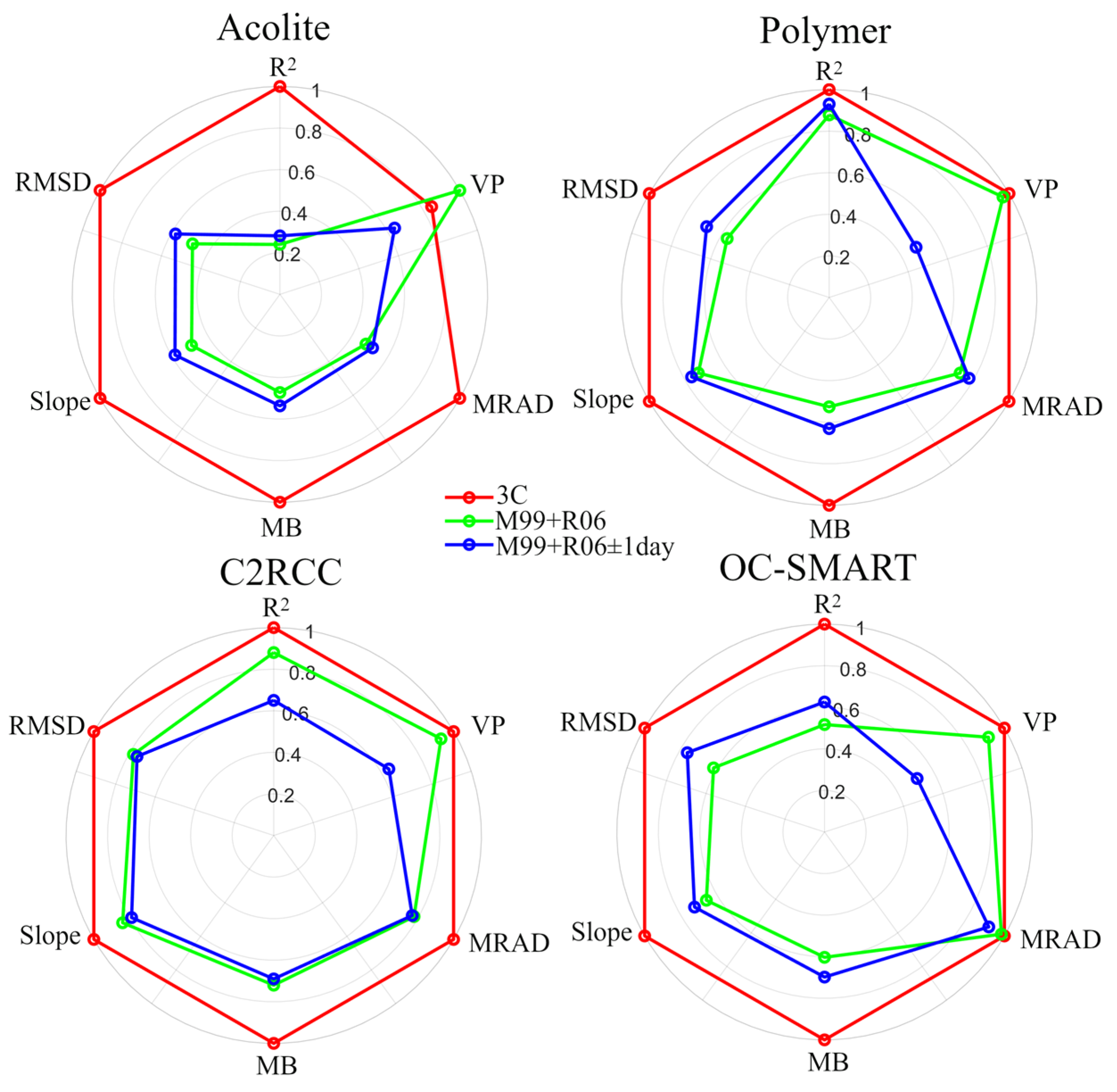 Remotesensing 16 02663 g005
