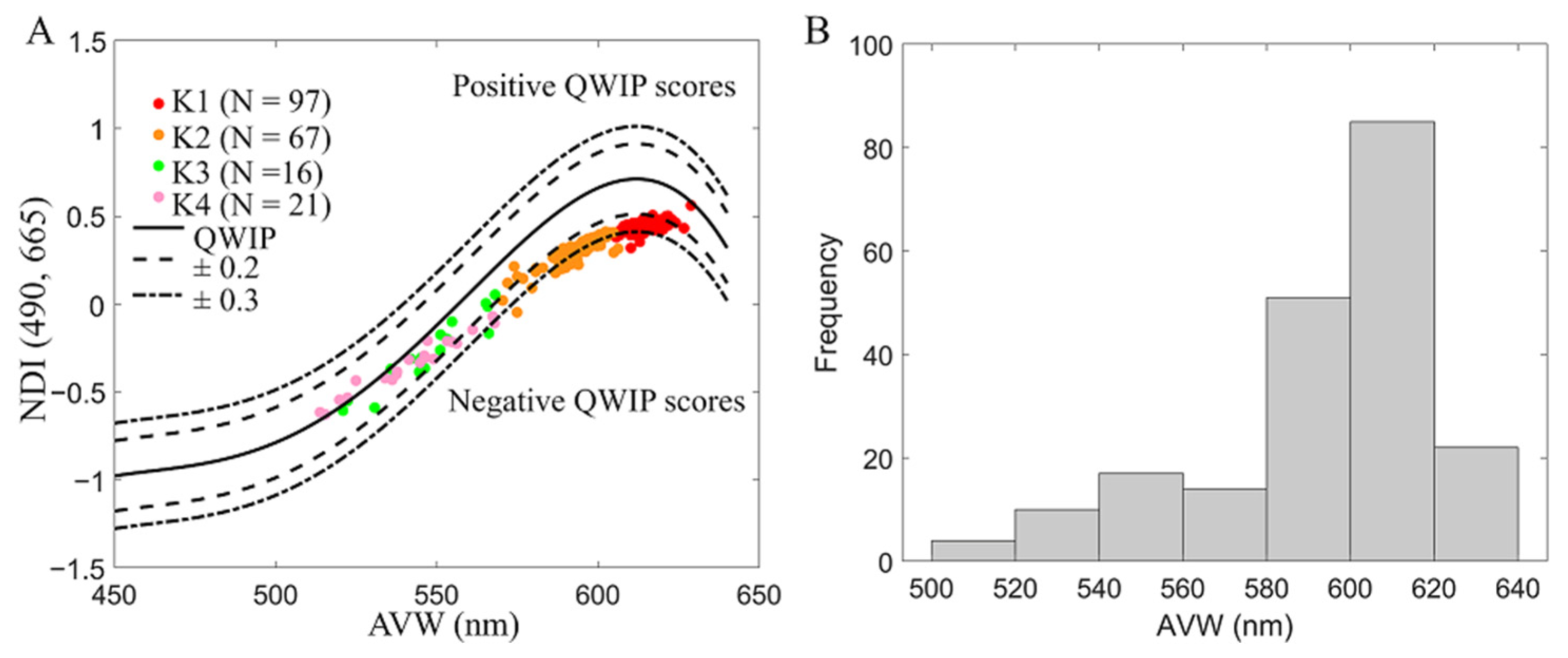 Remotesensing 16 02663 g007
