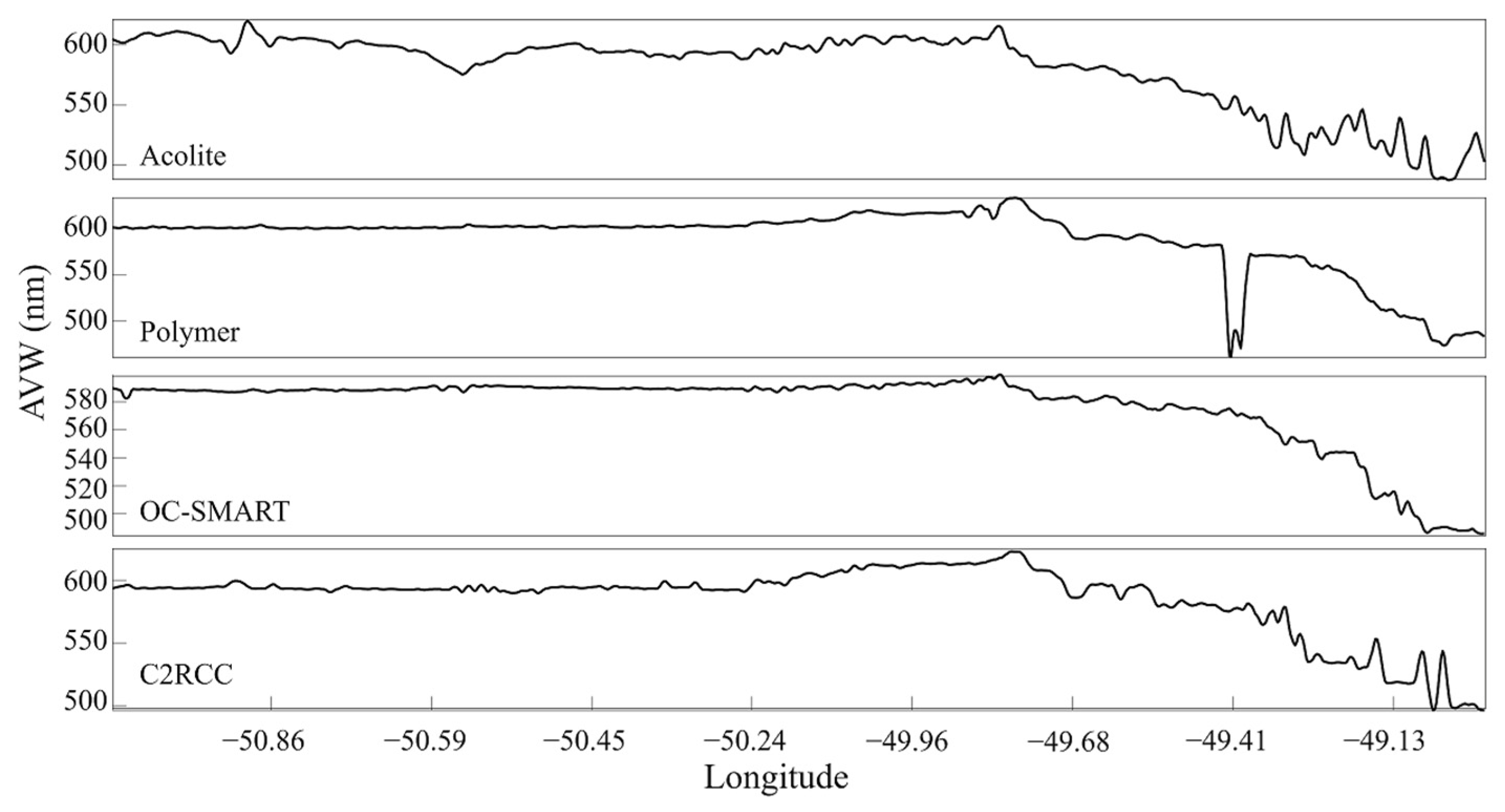 Remotesensing 16 02663 g009