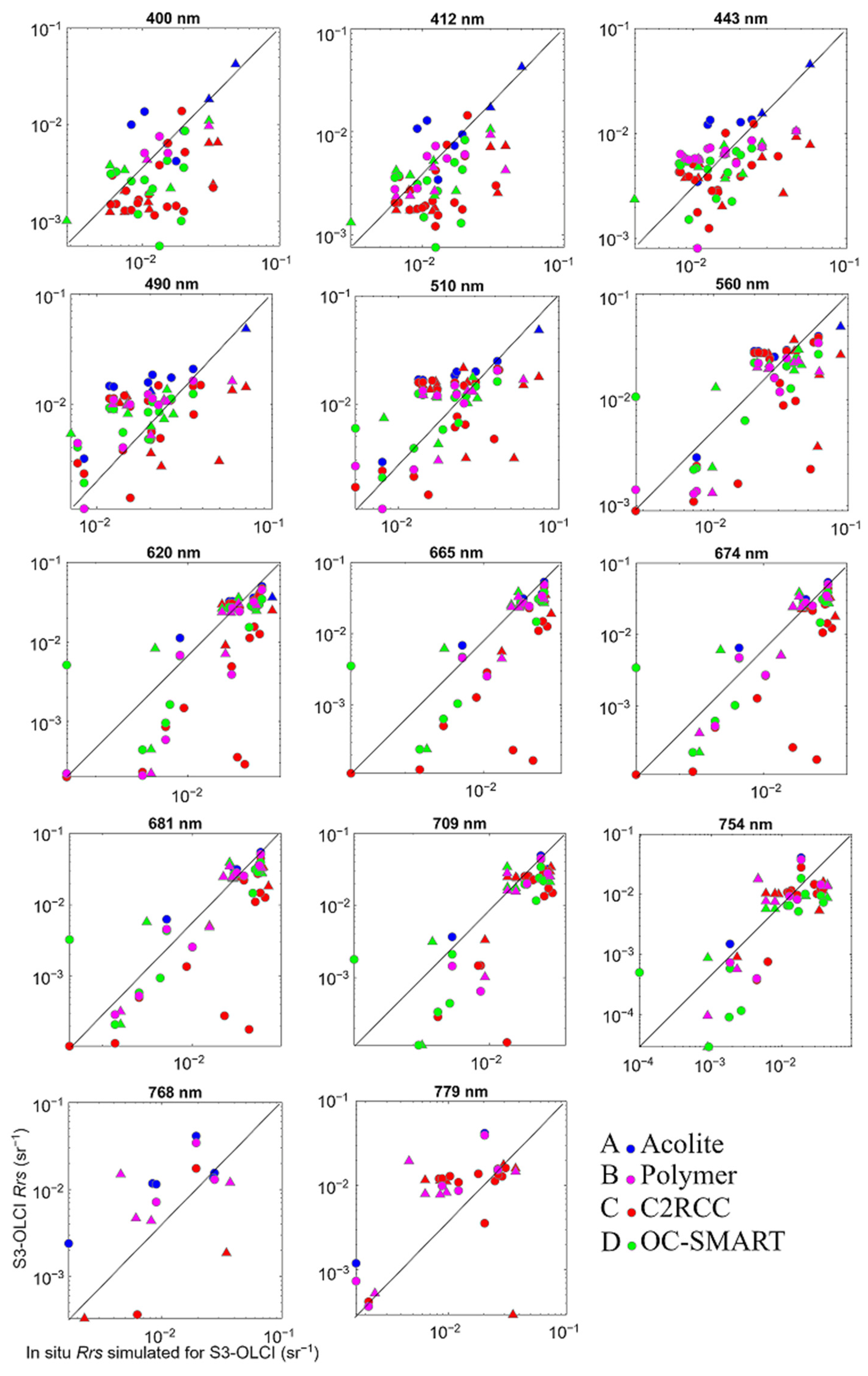 Remotesensing 16 02663 g011