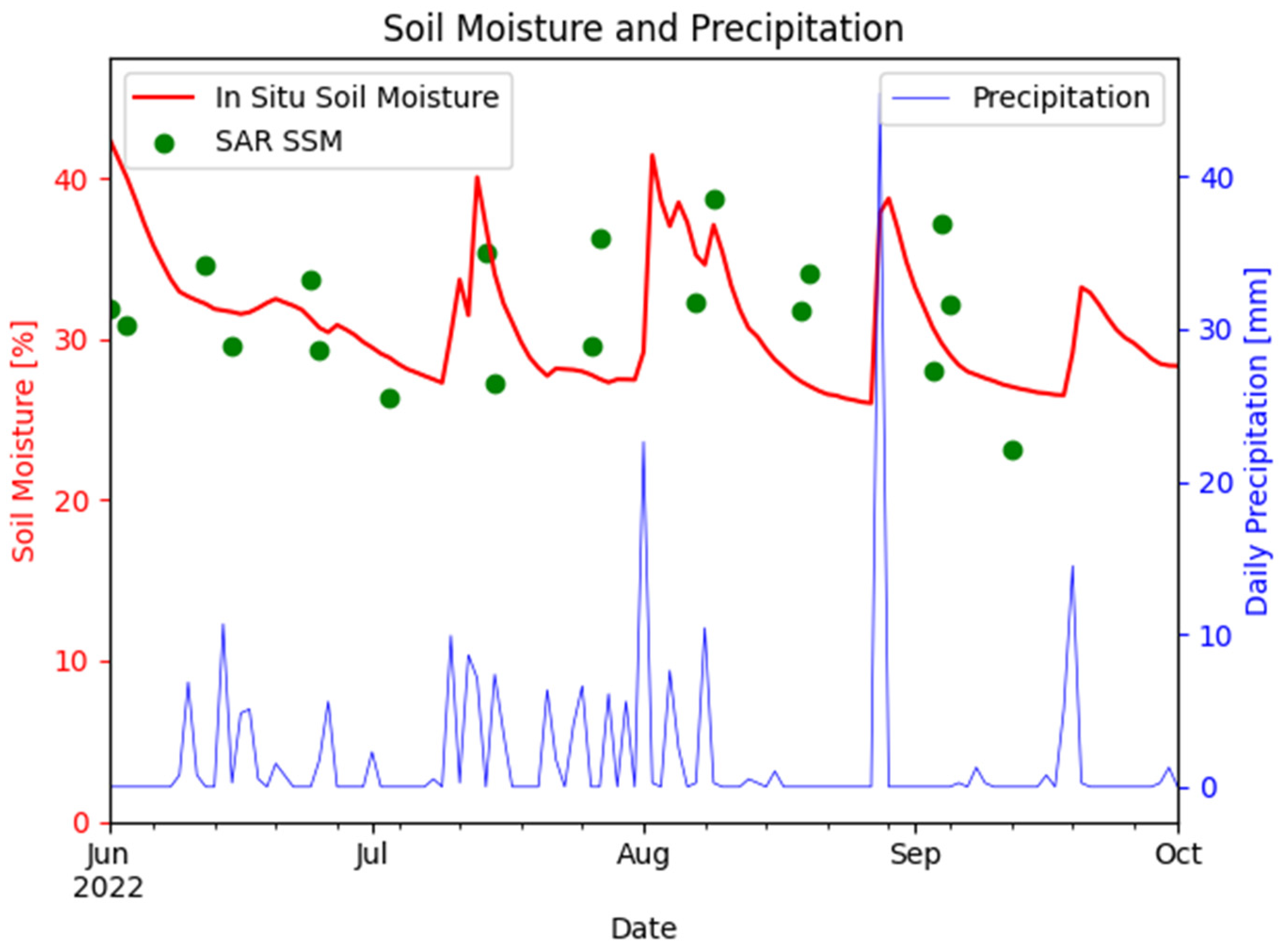 Remotesensing 16 02664 g003