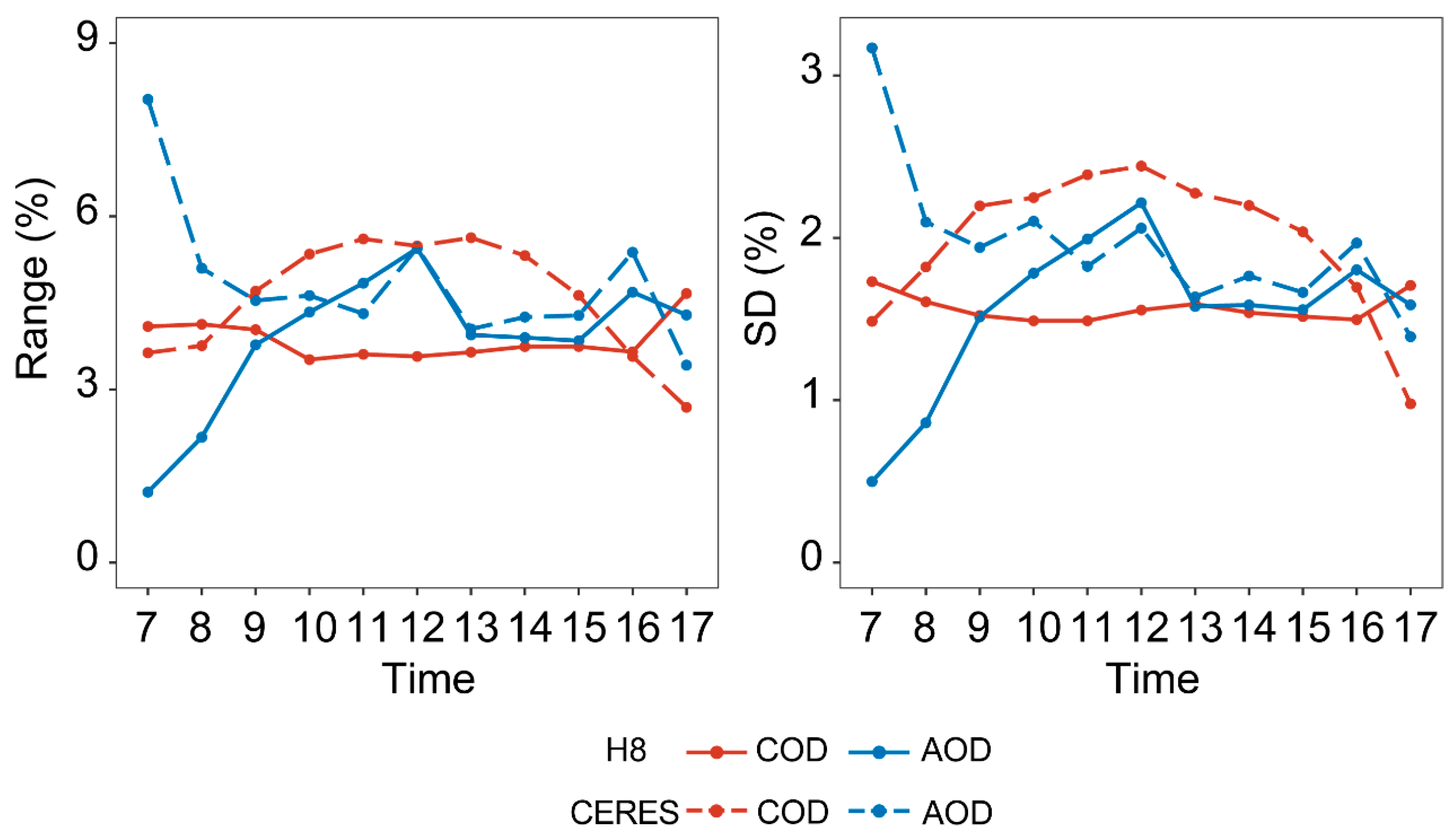 Remotesensing 16 02670 g009