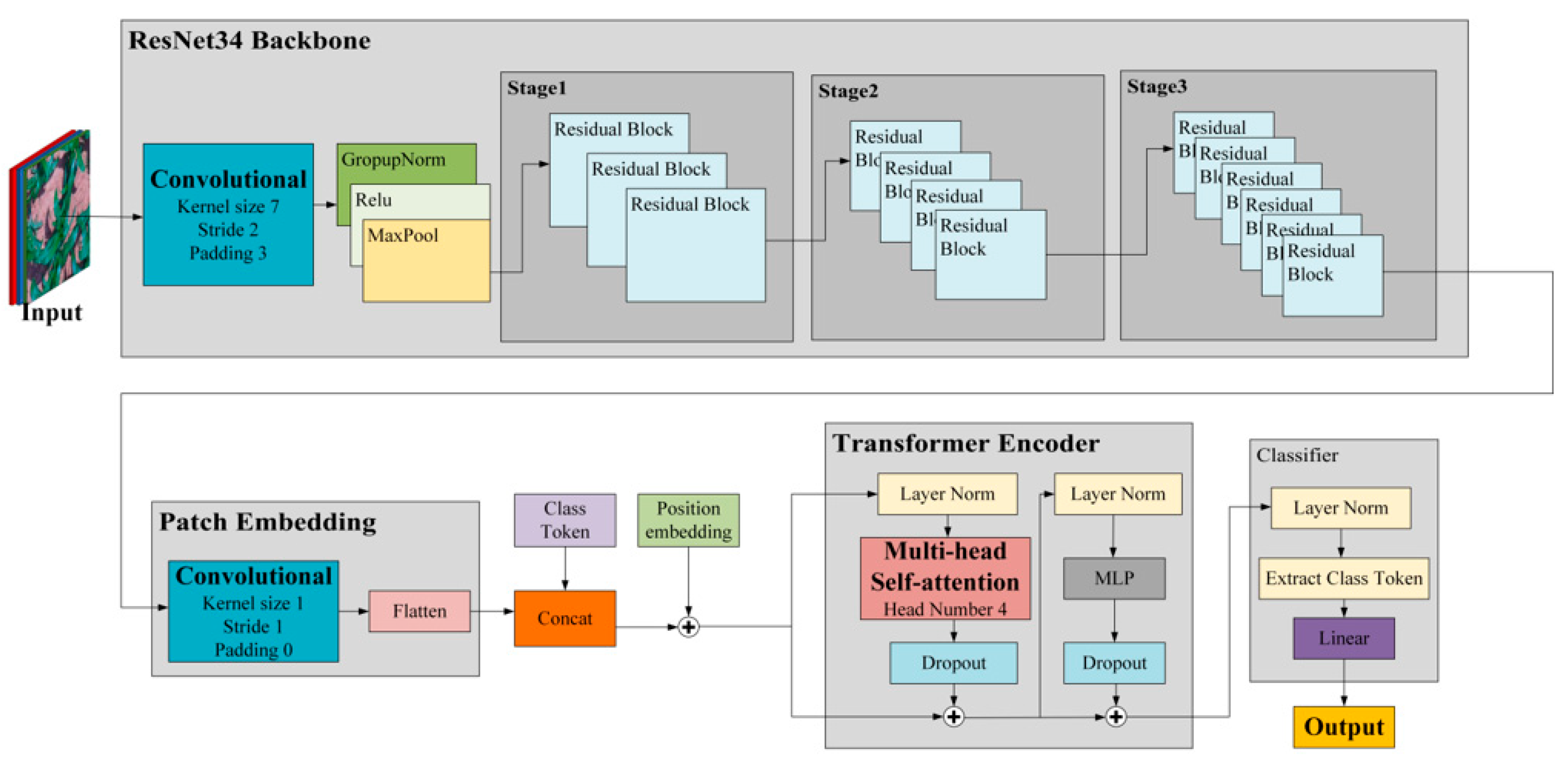Remotesensing 16 02672 g006