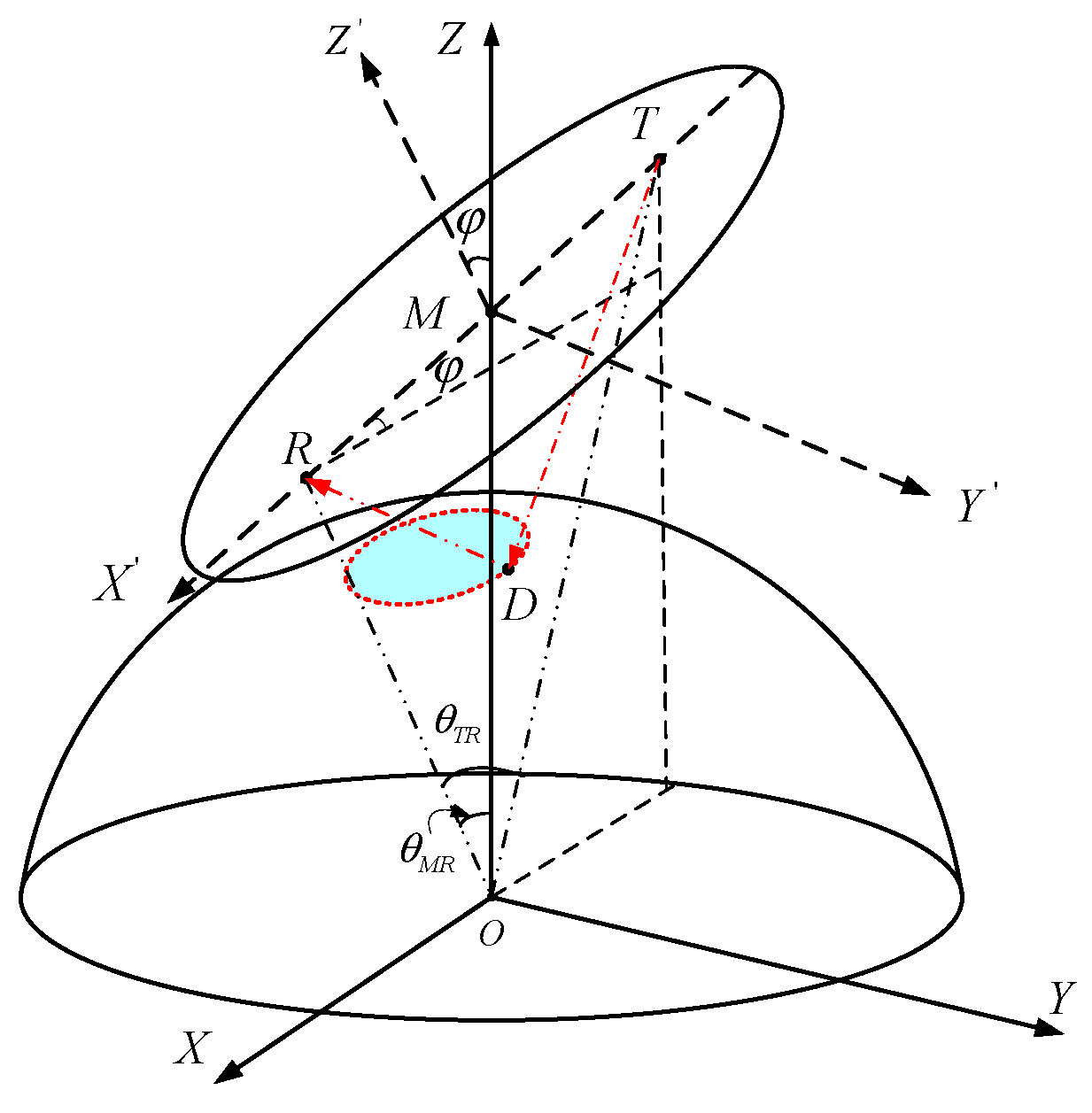 Remotesensing 16 02674 g002