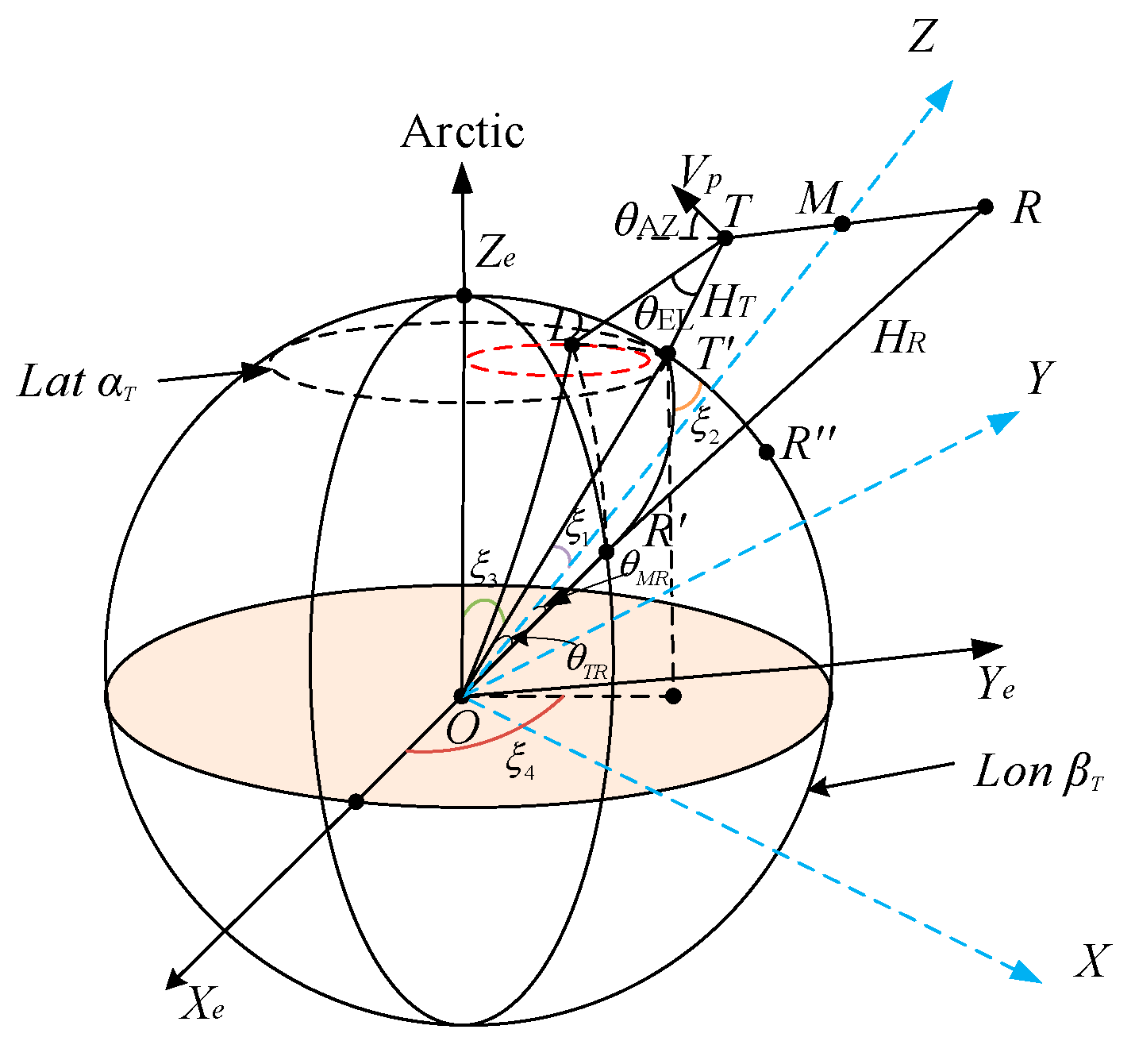 Remotesensing 16 02674 g003