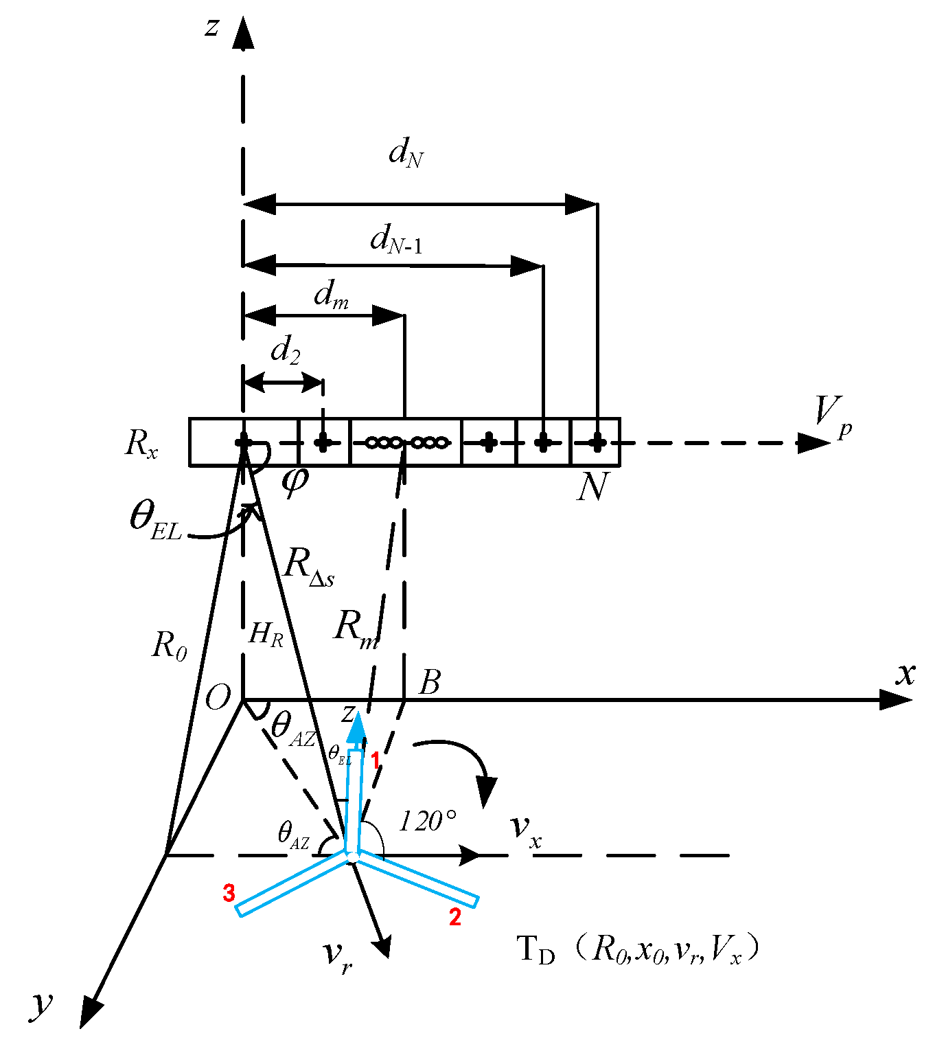 Remotesensing 16 02674 g007
