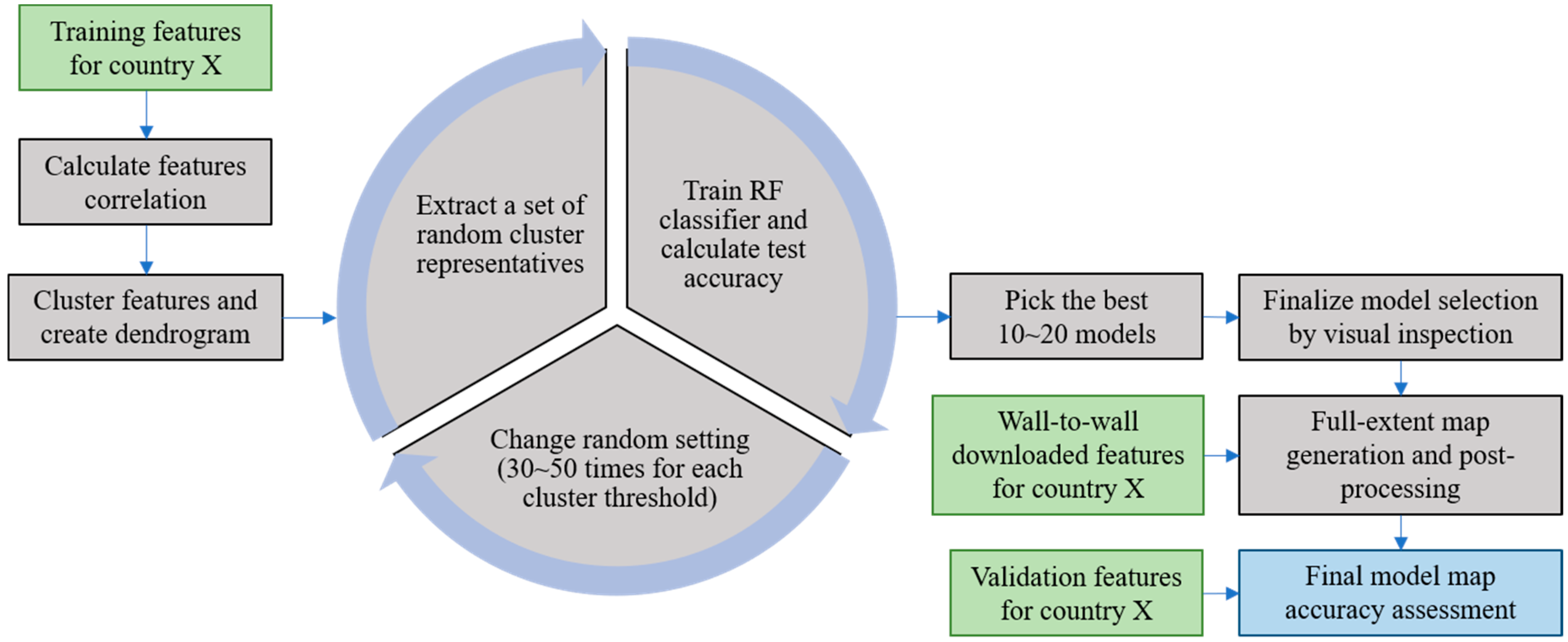Remotesensing 16 02677 g003