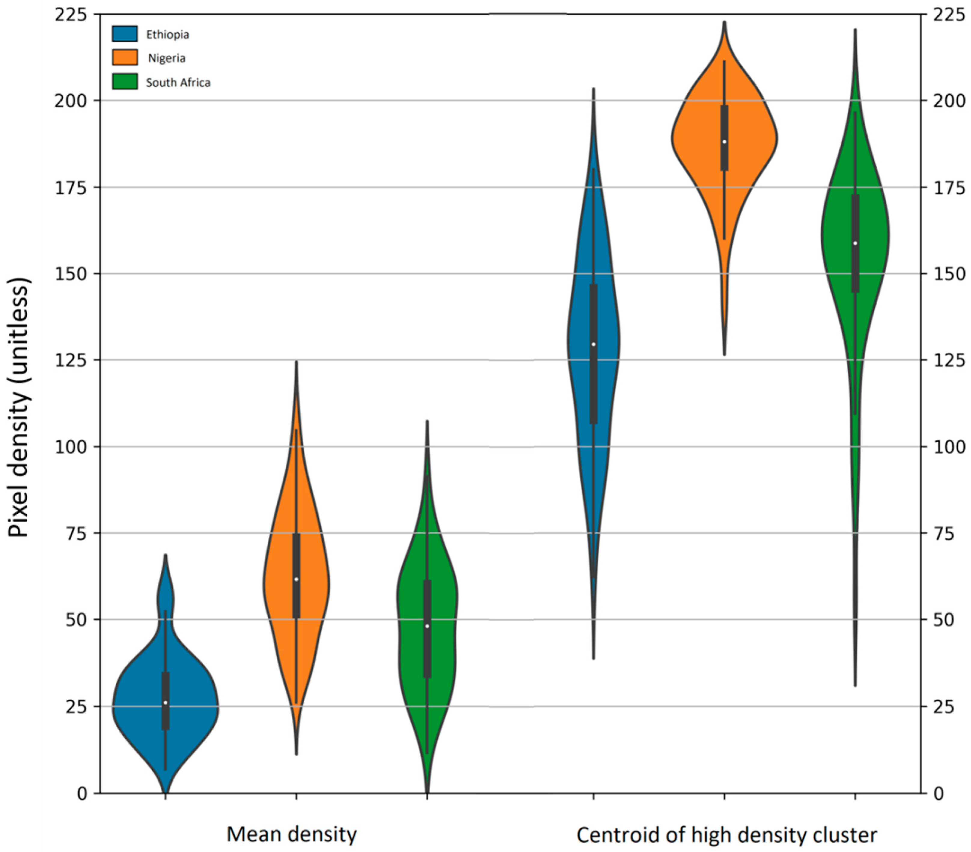 Remotesensing 16 02677 g008