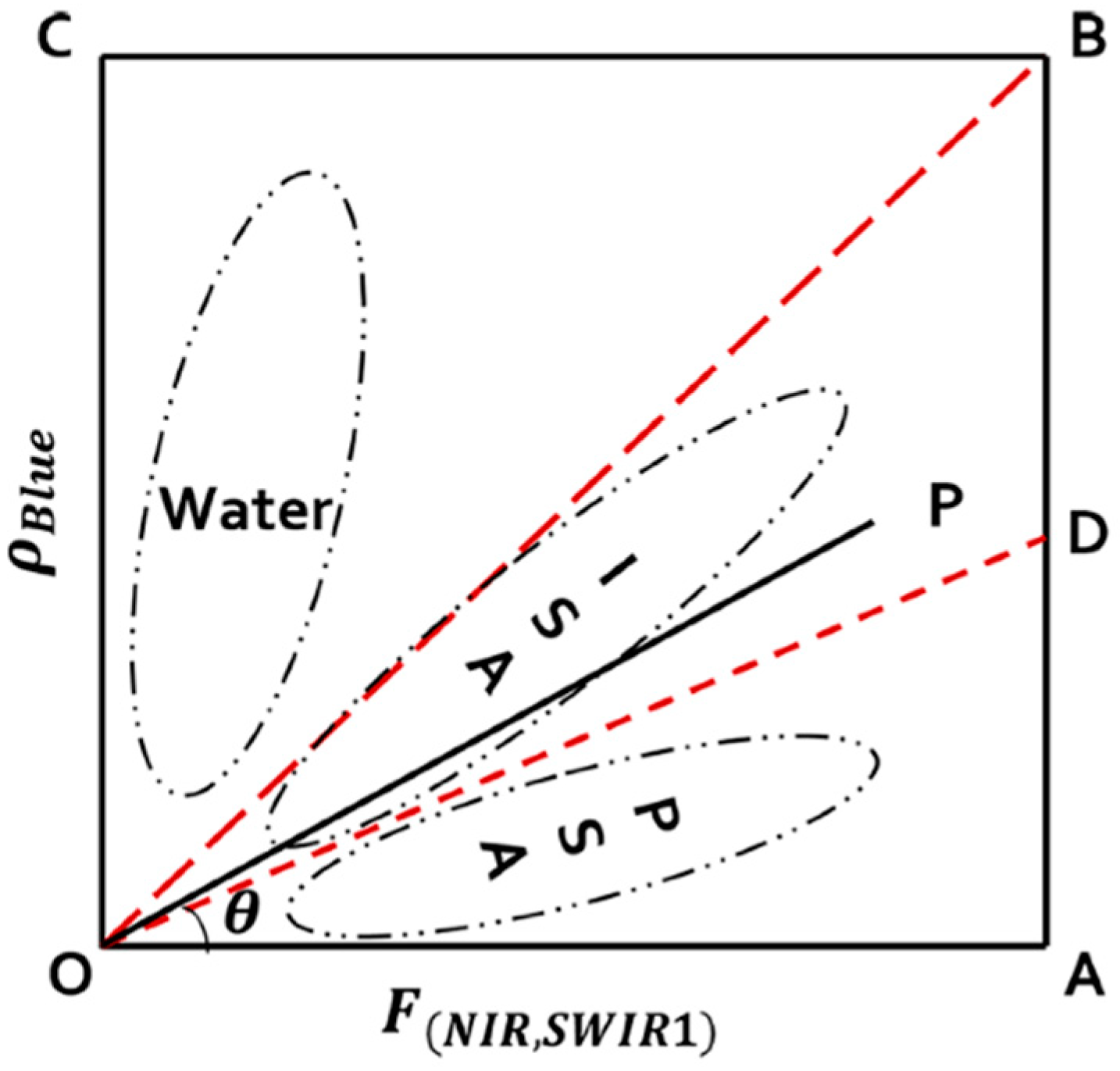 Remotesensing 16 02677 g0a1