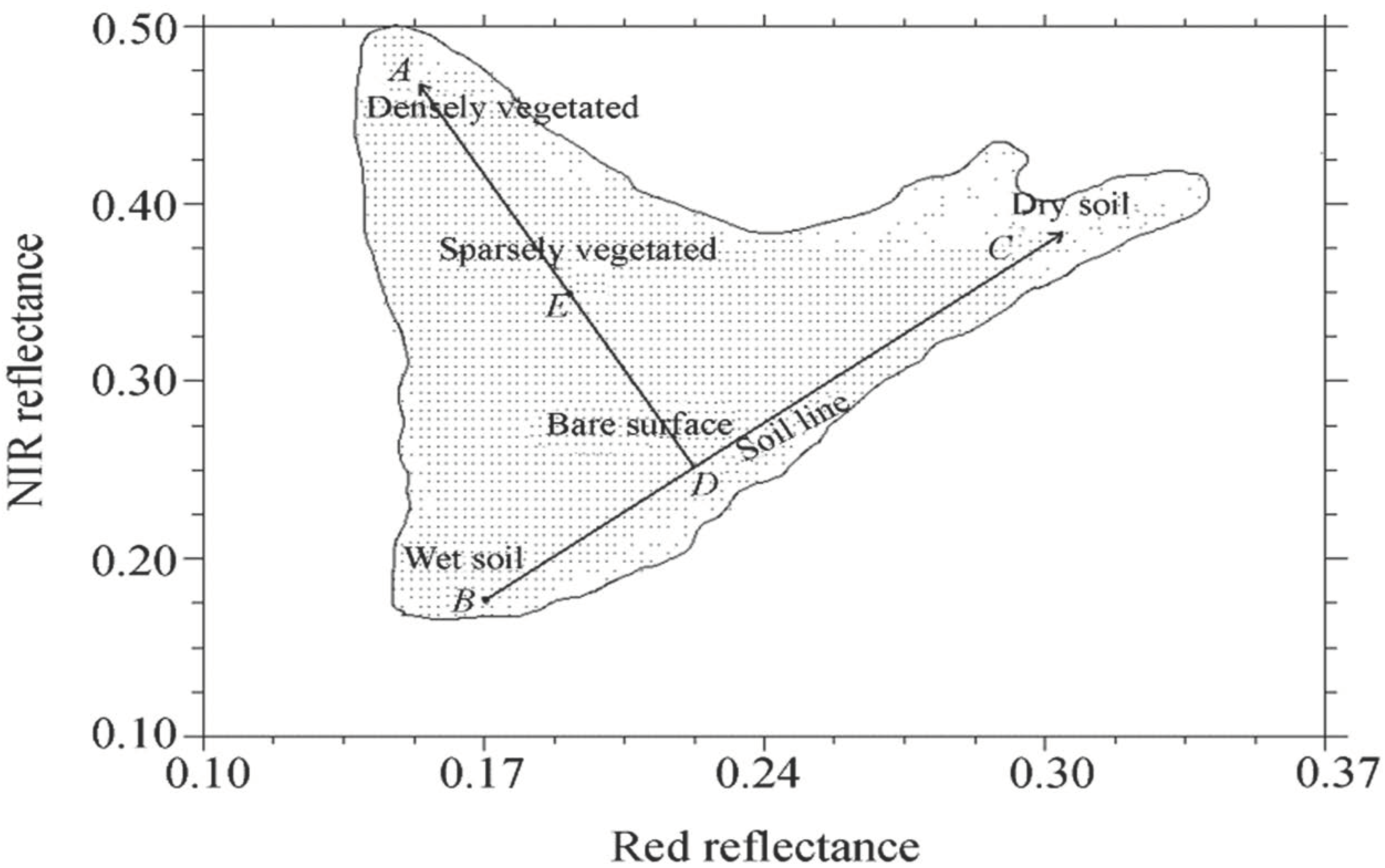 Remotesensing 16 02677 g0a2