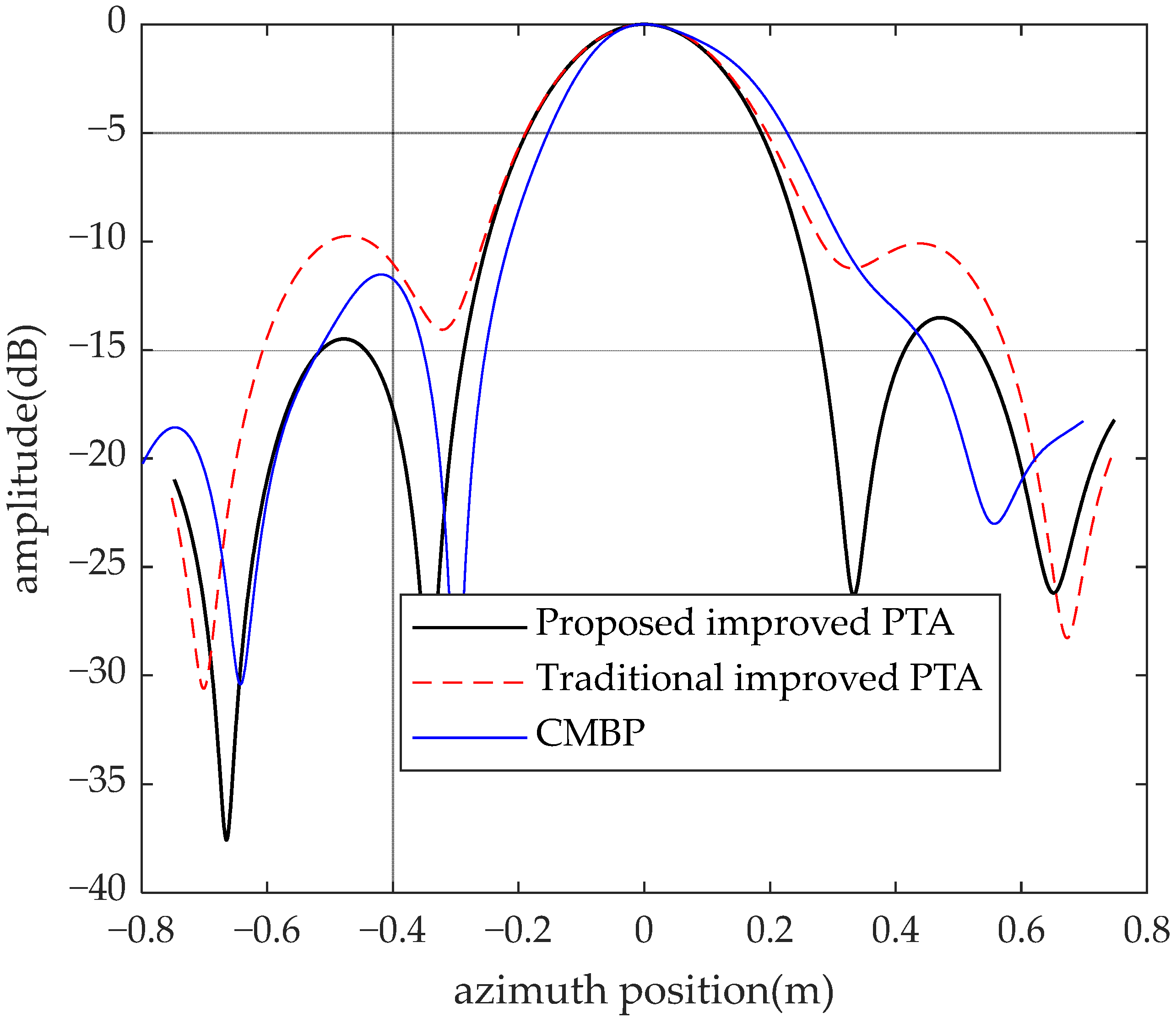Remotesensing 16 02678 g013