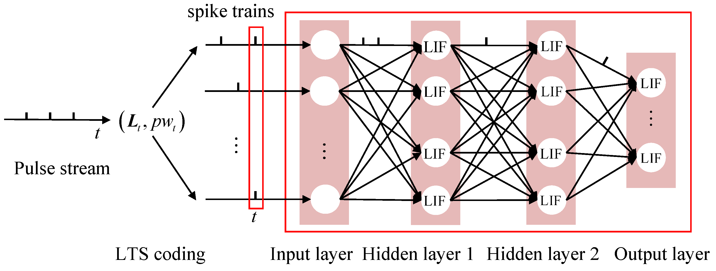 Remotesensing 16 02680 g004