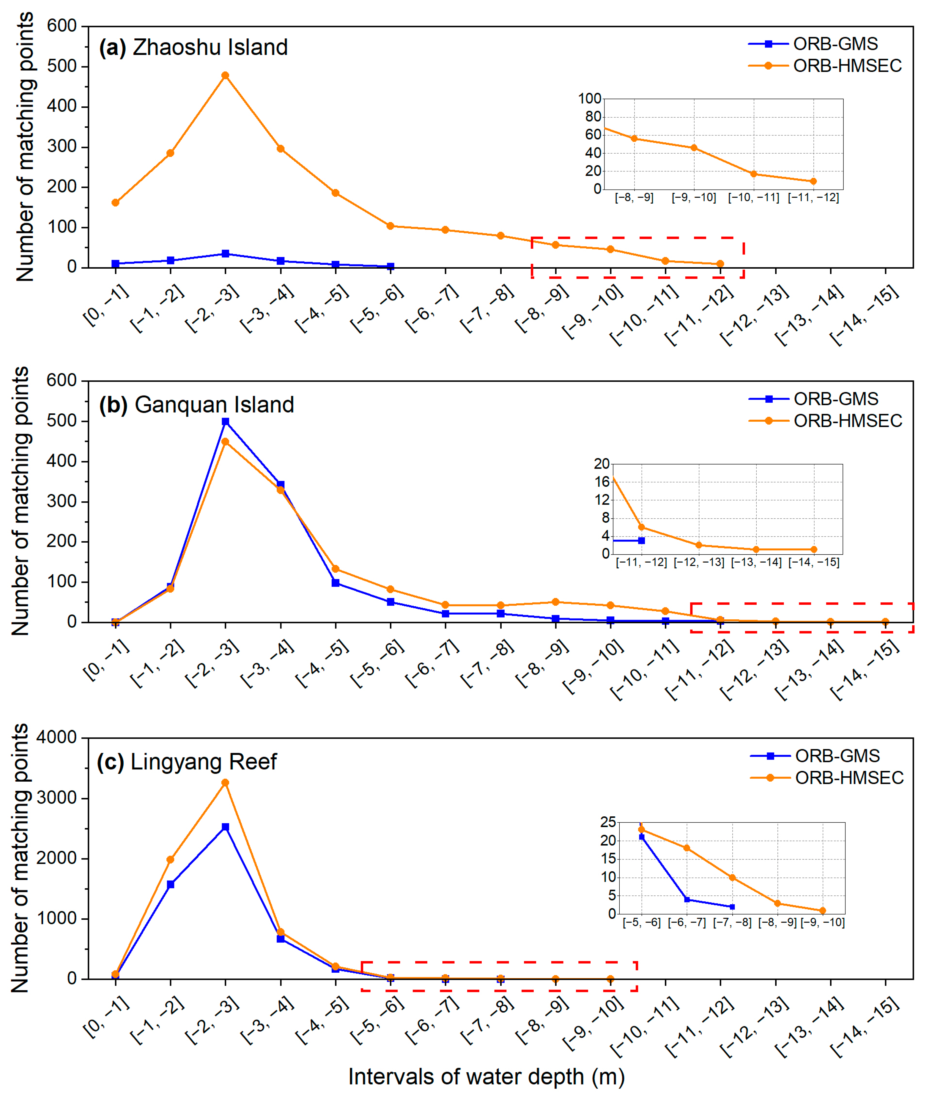Remotesensing 16 02683 g007