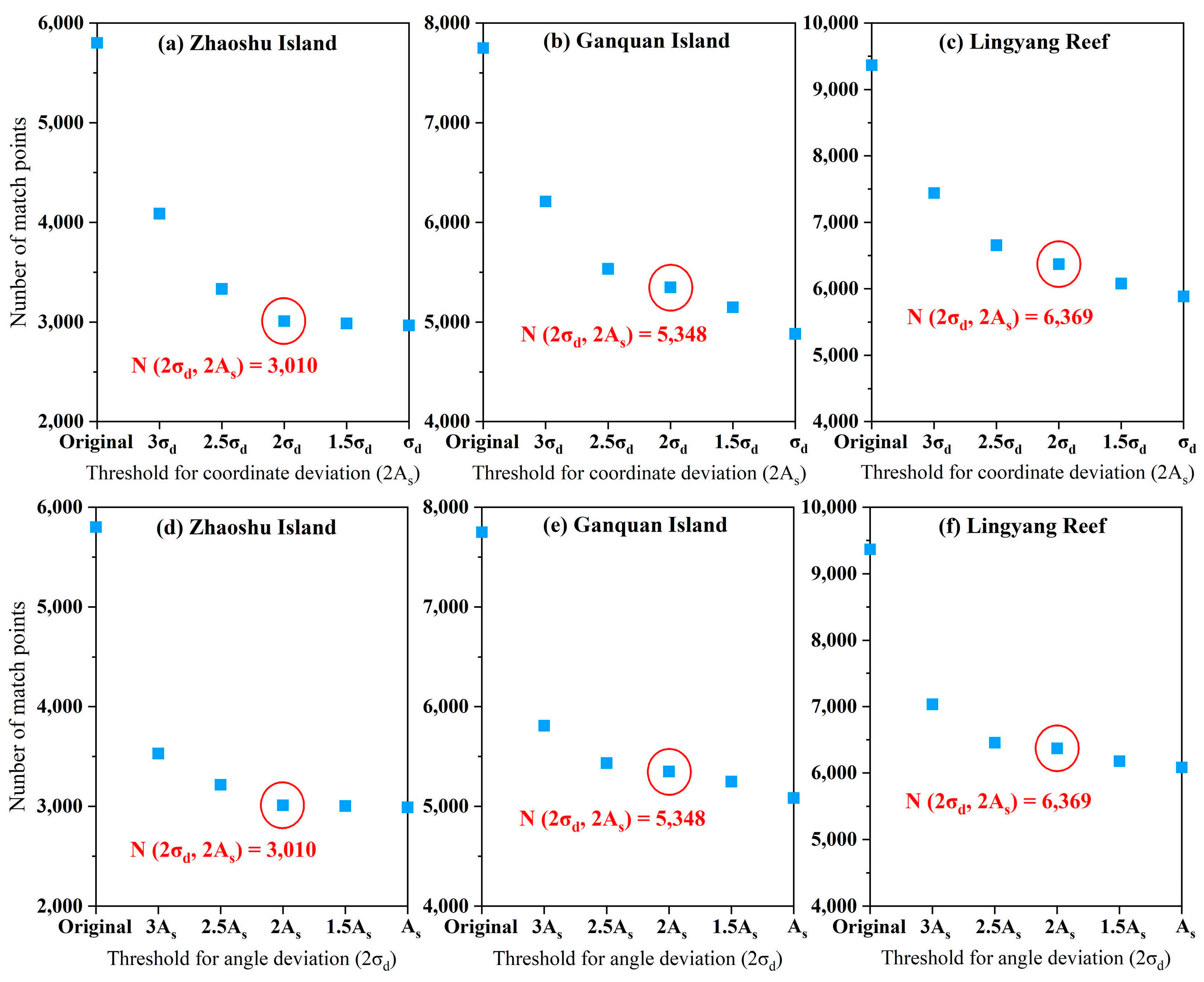 Remotesensing 16 02683 g009