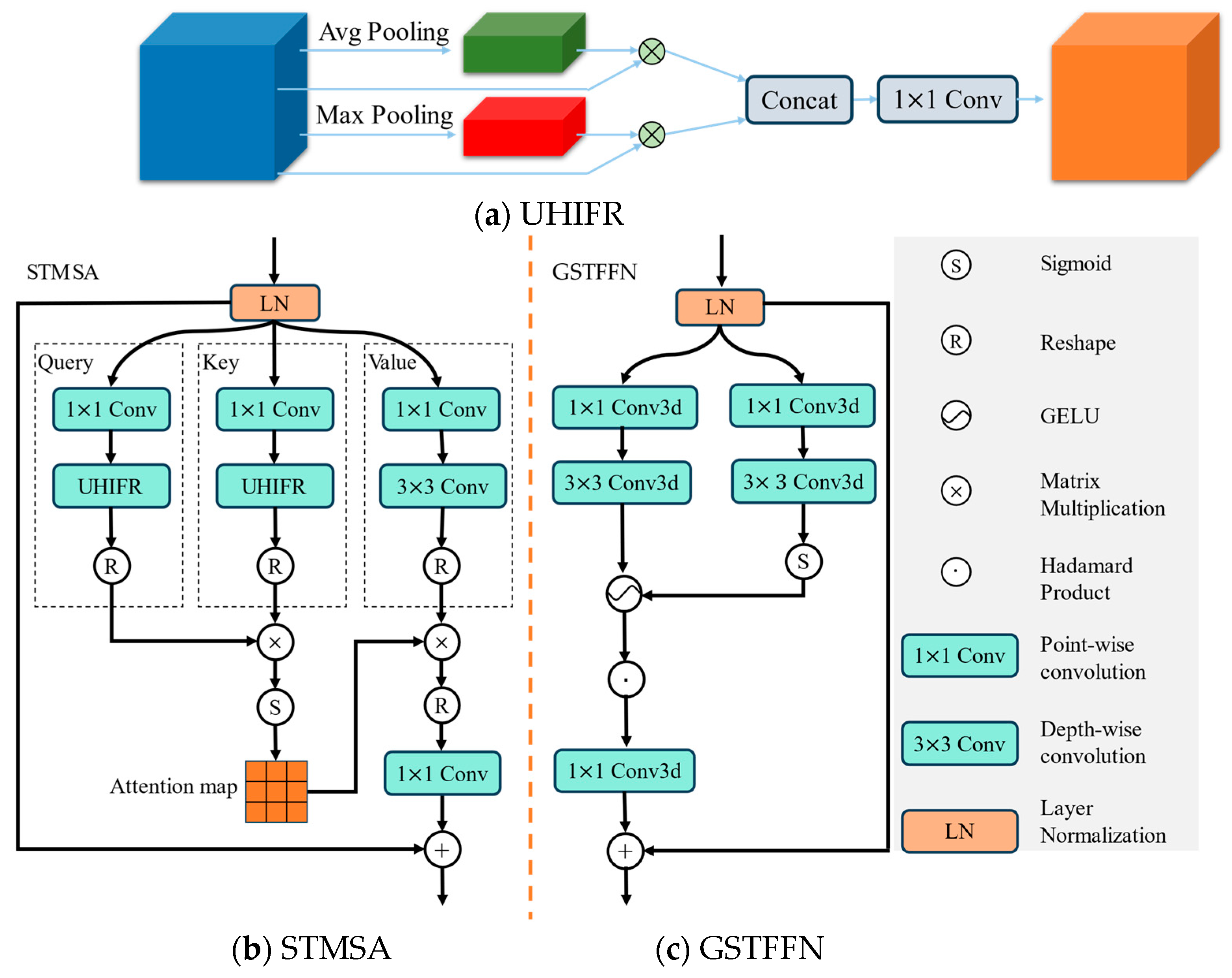 Remotesensing 16 02685 g005