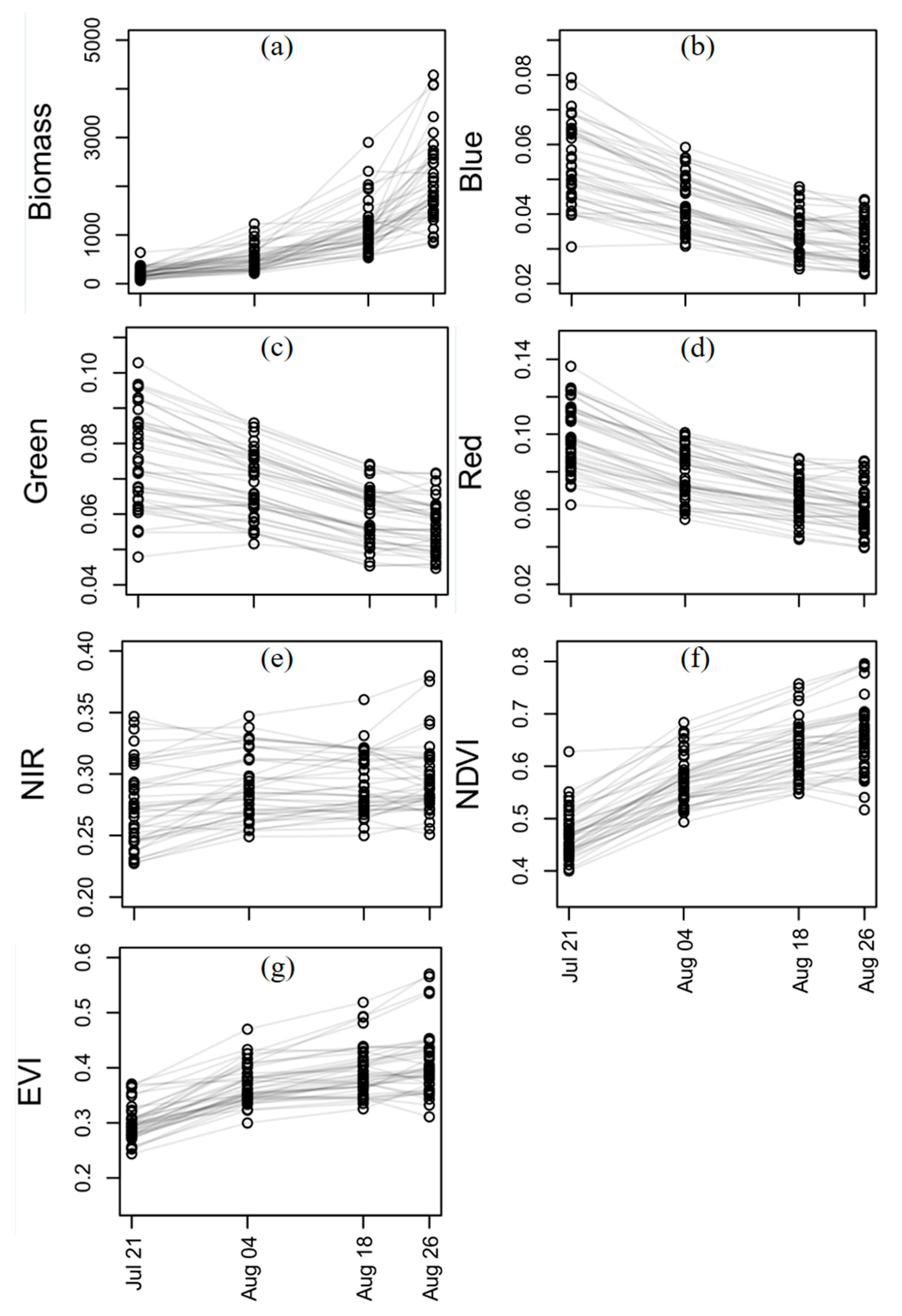 Remotesensing 16 02686 g004