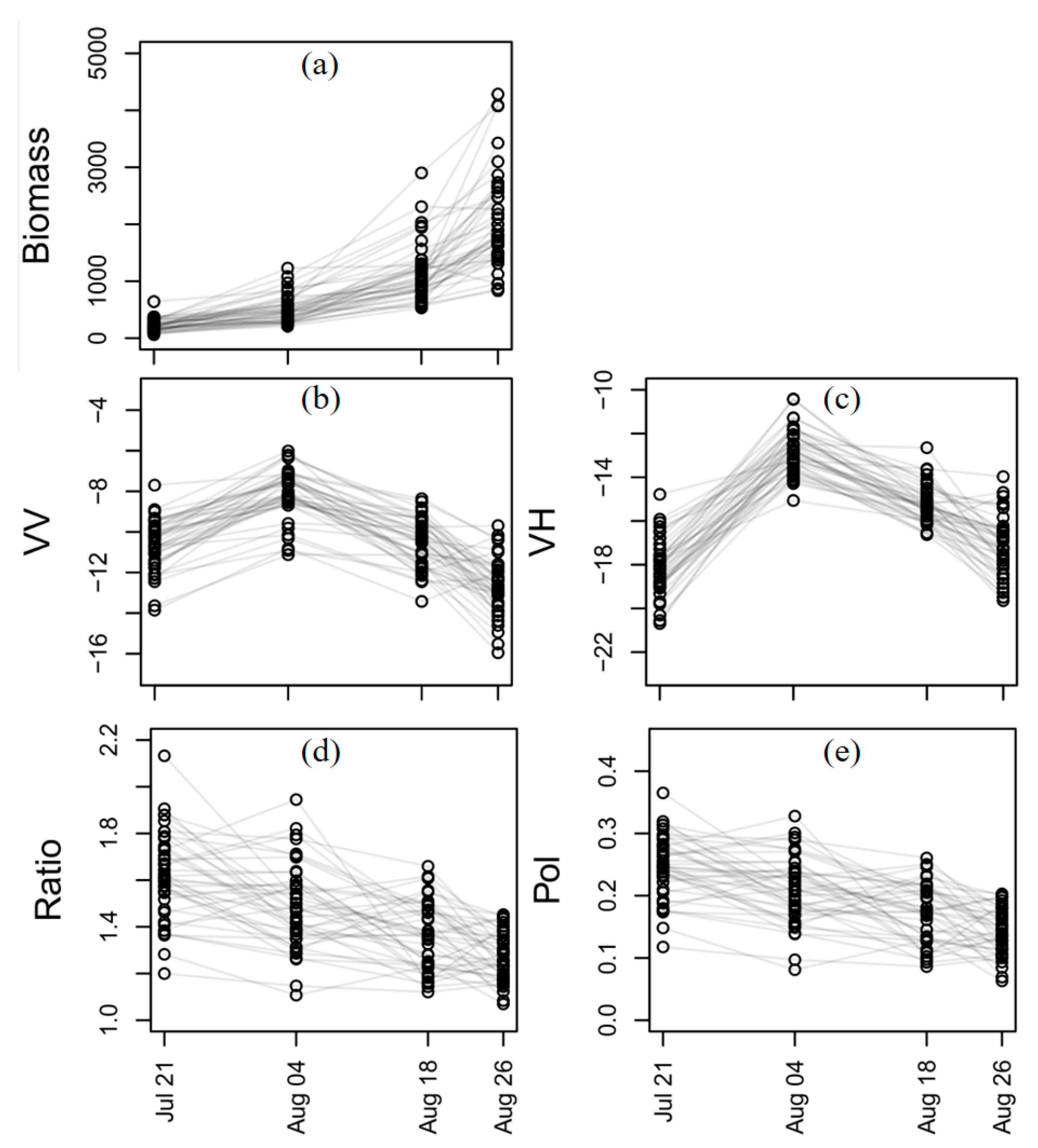 Remotesensing 16 02686 g005