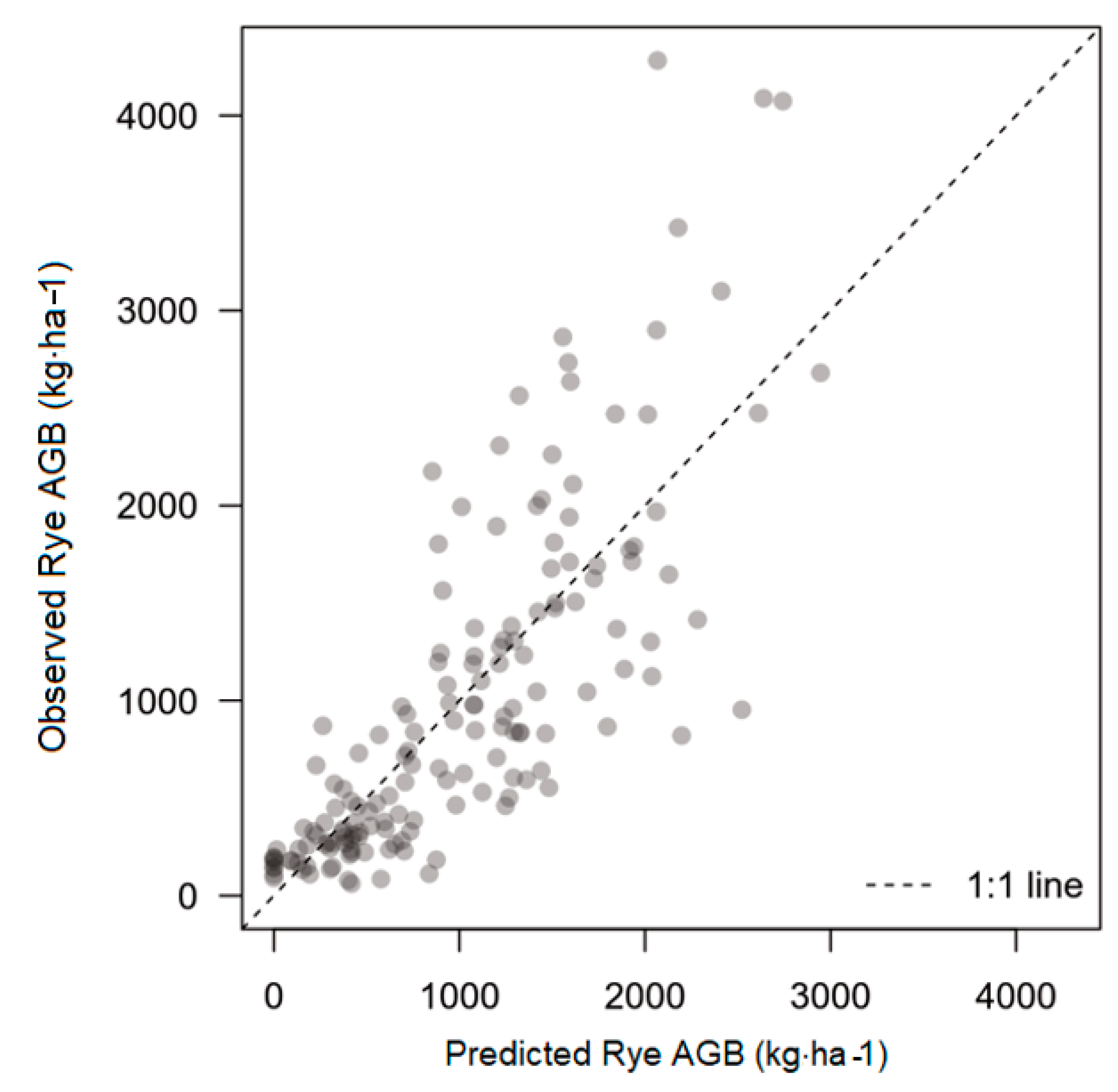 Remotesensing 16 02686 g009