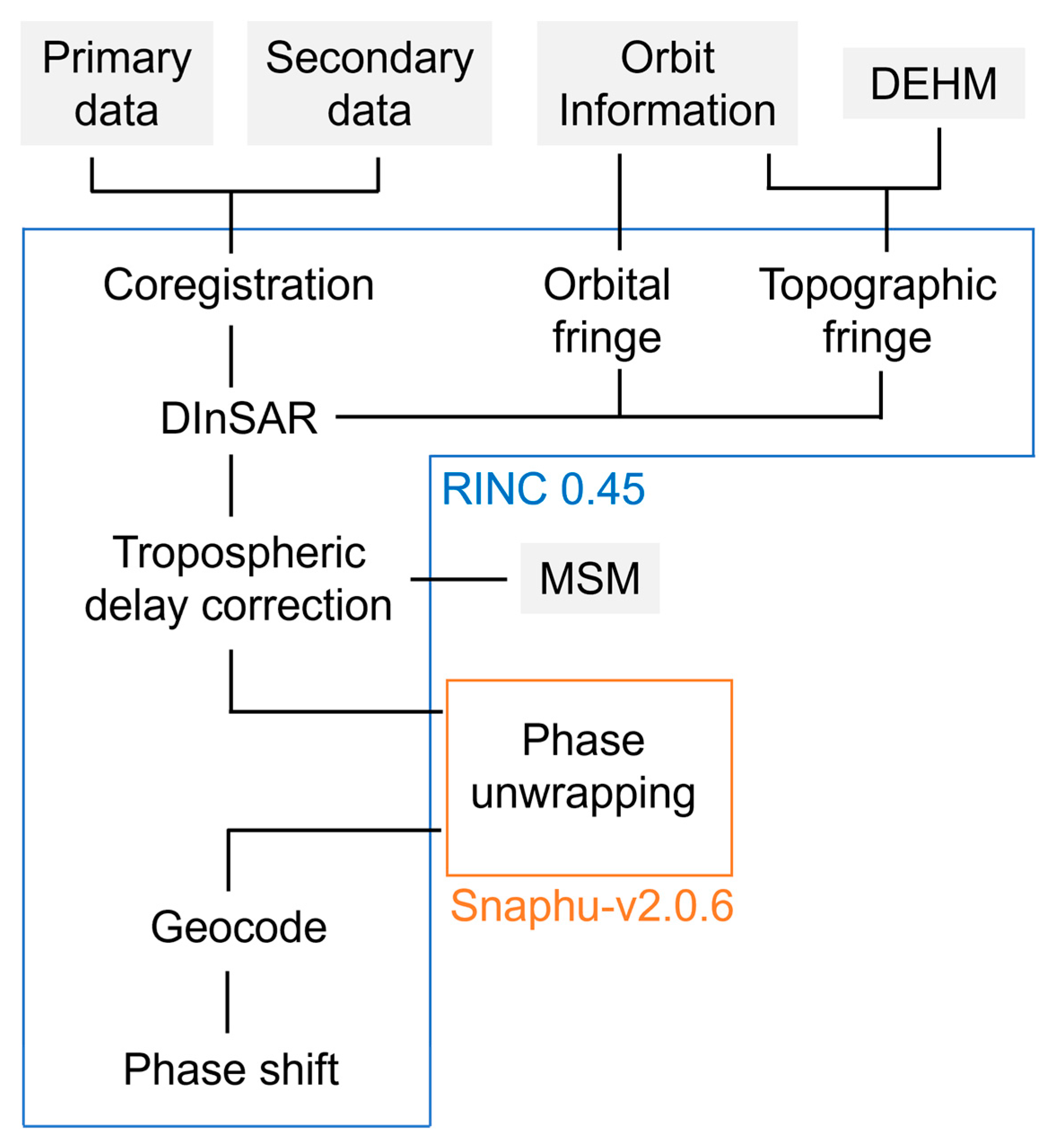 Remotesensing 16 02687 g004 Remotesensing 16 02687 g004
