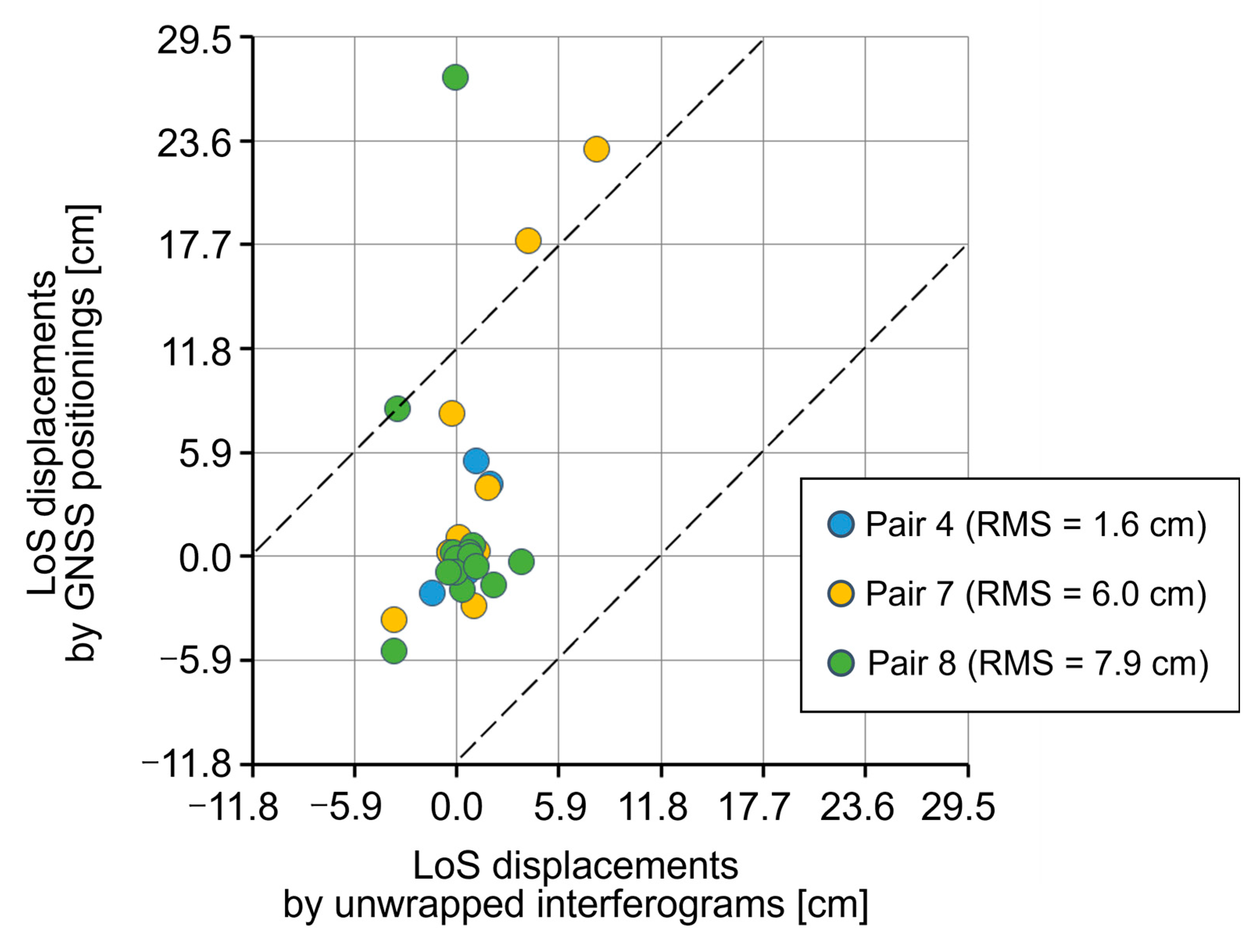 Remotesensing 16 02687 g010 Remotesensing 16 02687 g010