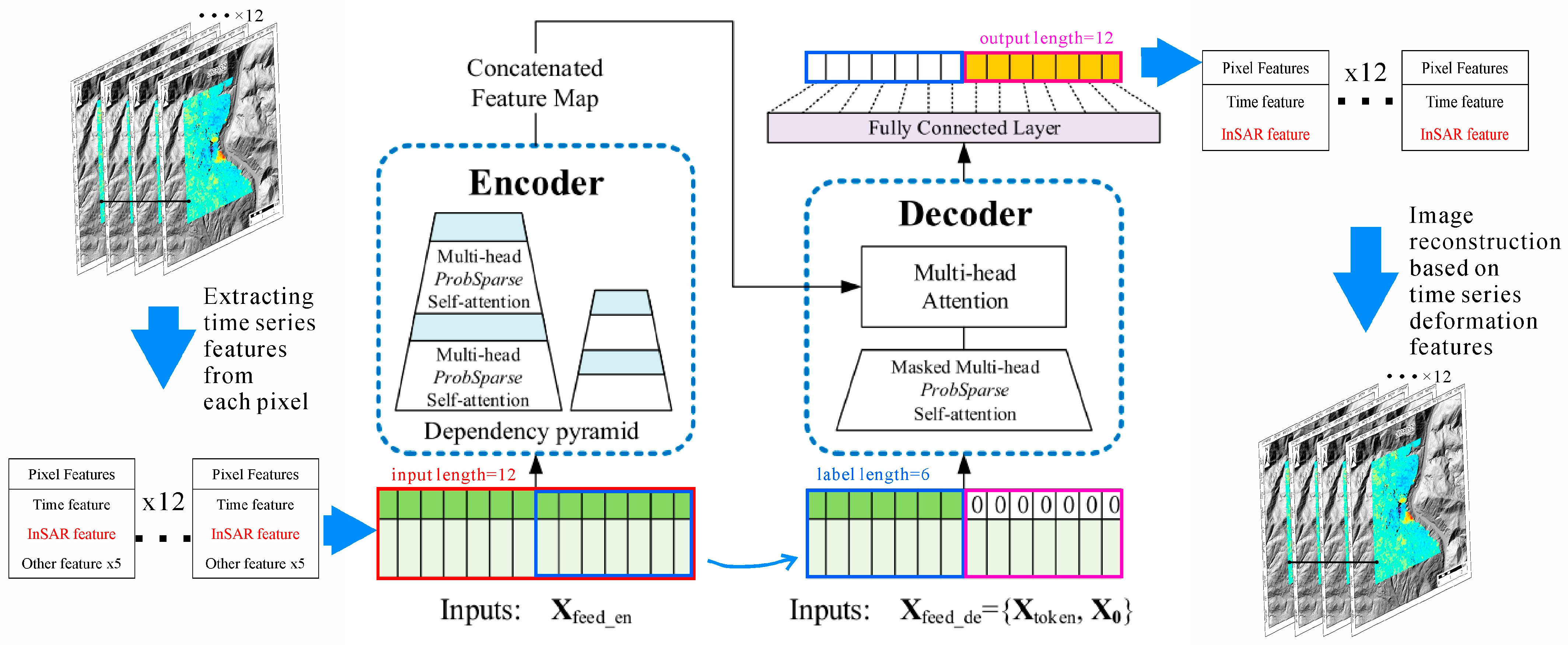 Remotesensing 16 02688 g005