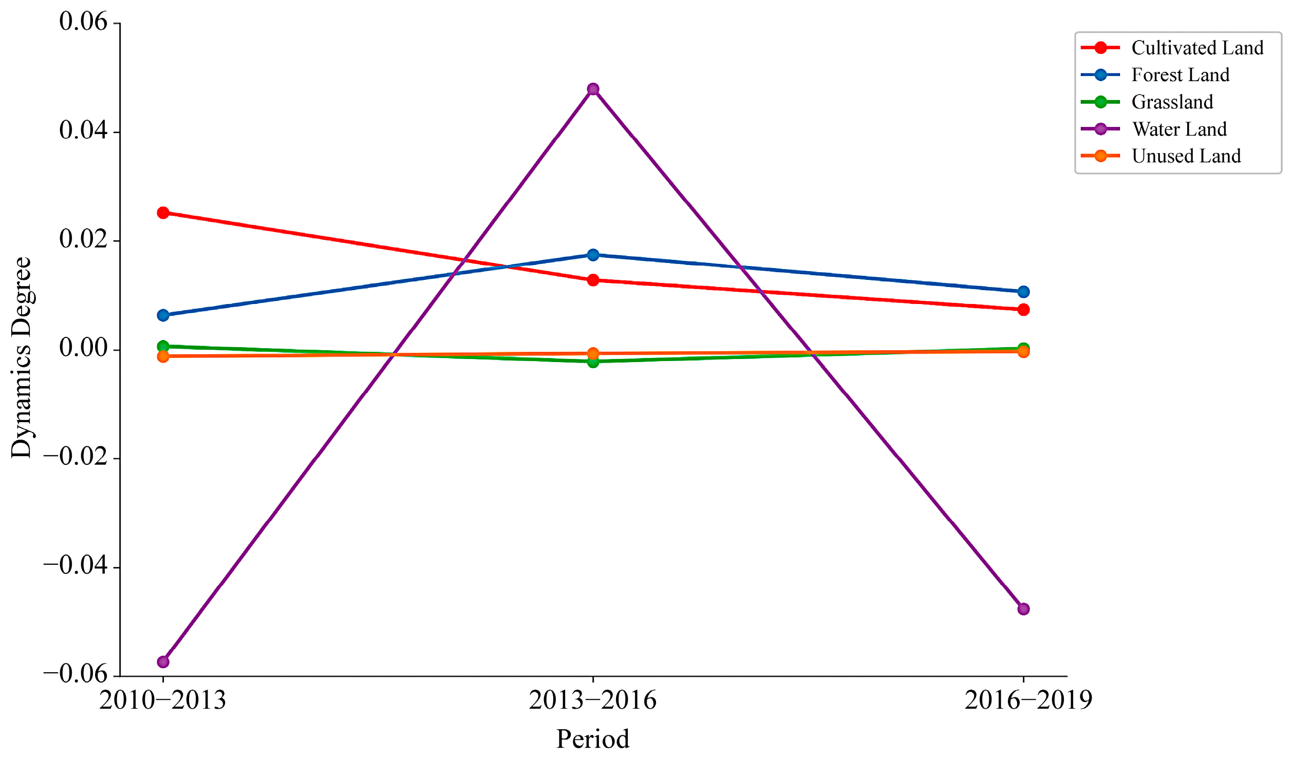 Remotesensing 16 02696 g009