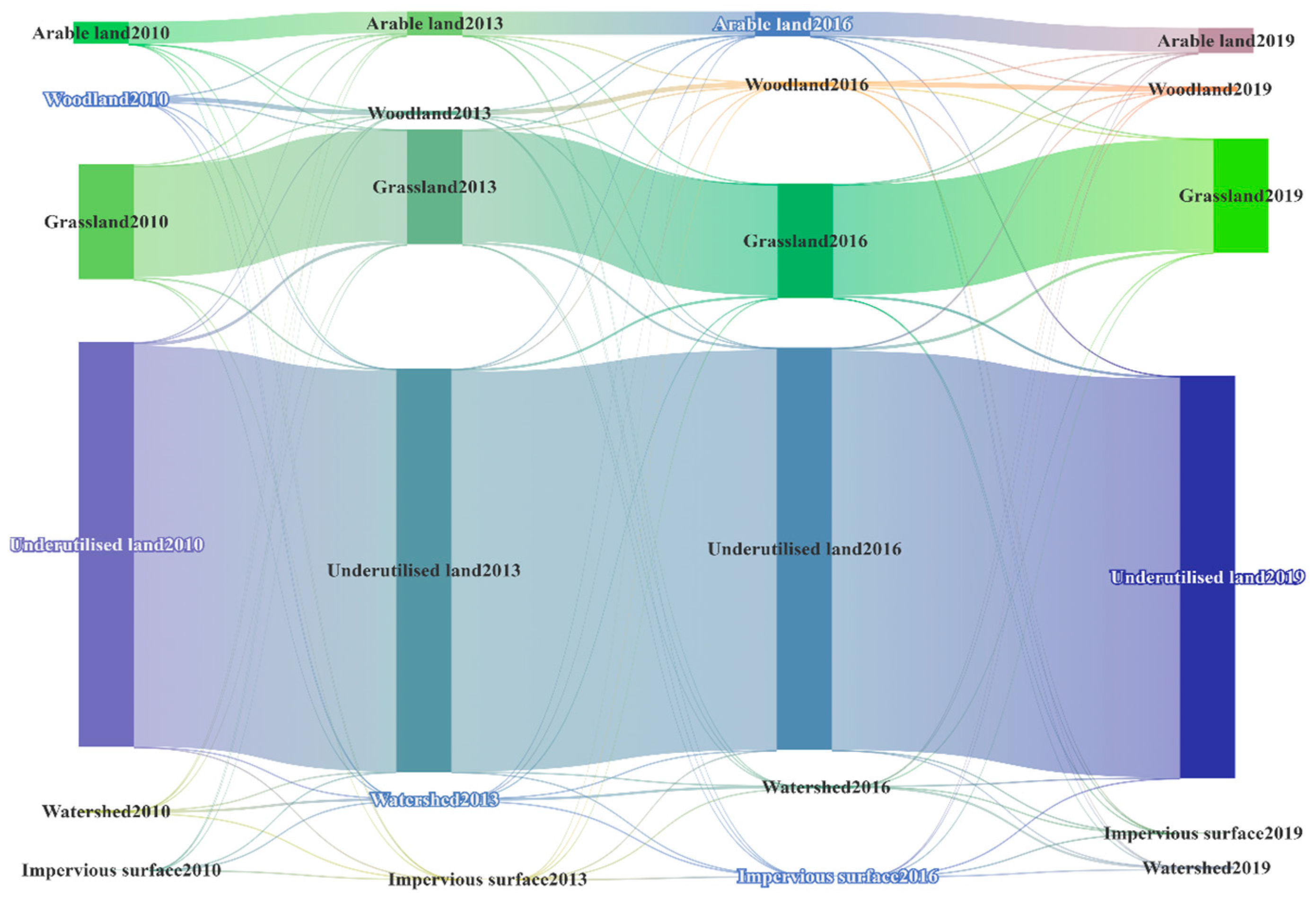 Remotesensing 16 02696 g010