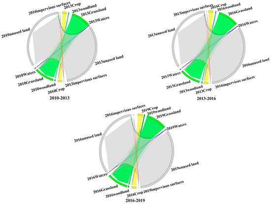 Analysis of Spatial and Temporal Variations in