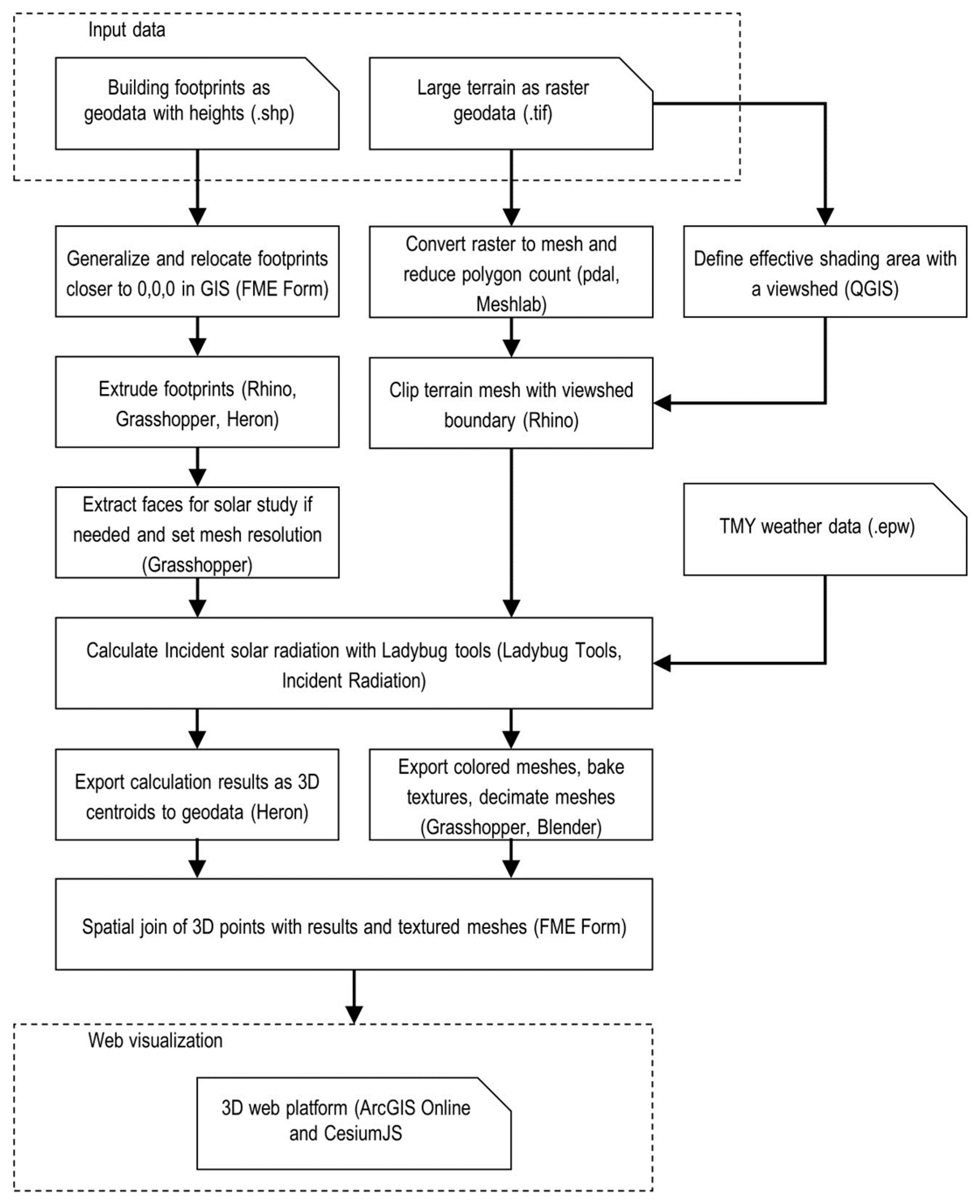 Remotesensing 16 02700 g002 Remotesensing 16 02700 g002