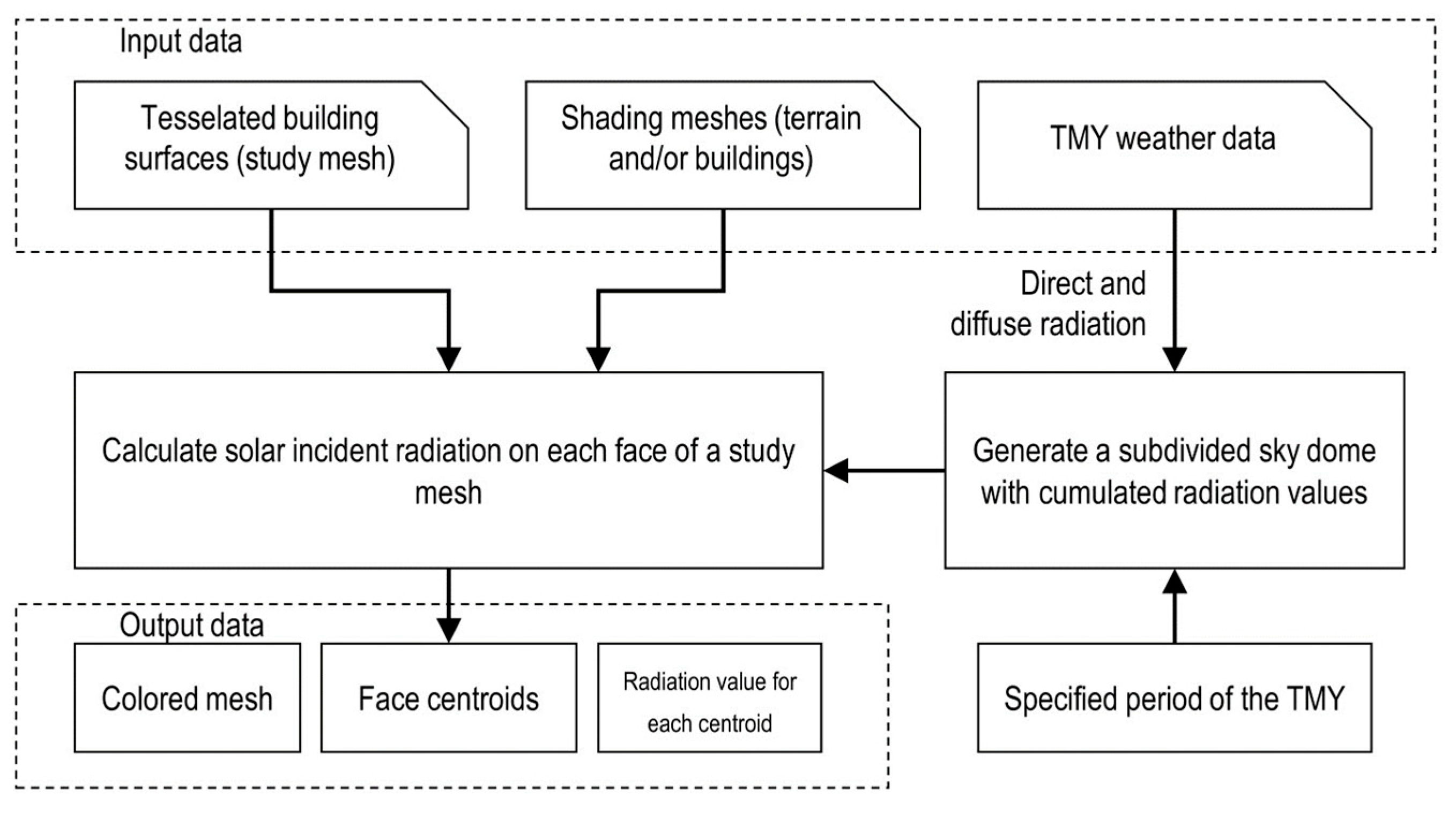 Remotesensing 16 02700 g005 Remotesensing 16 02700 g005