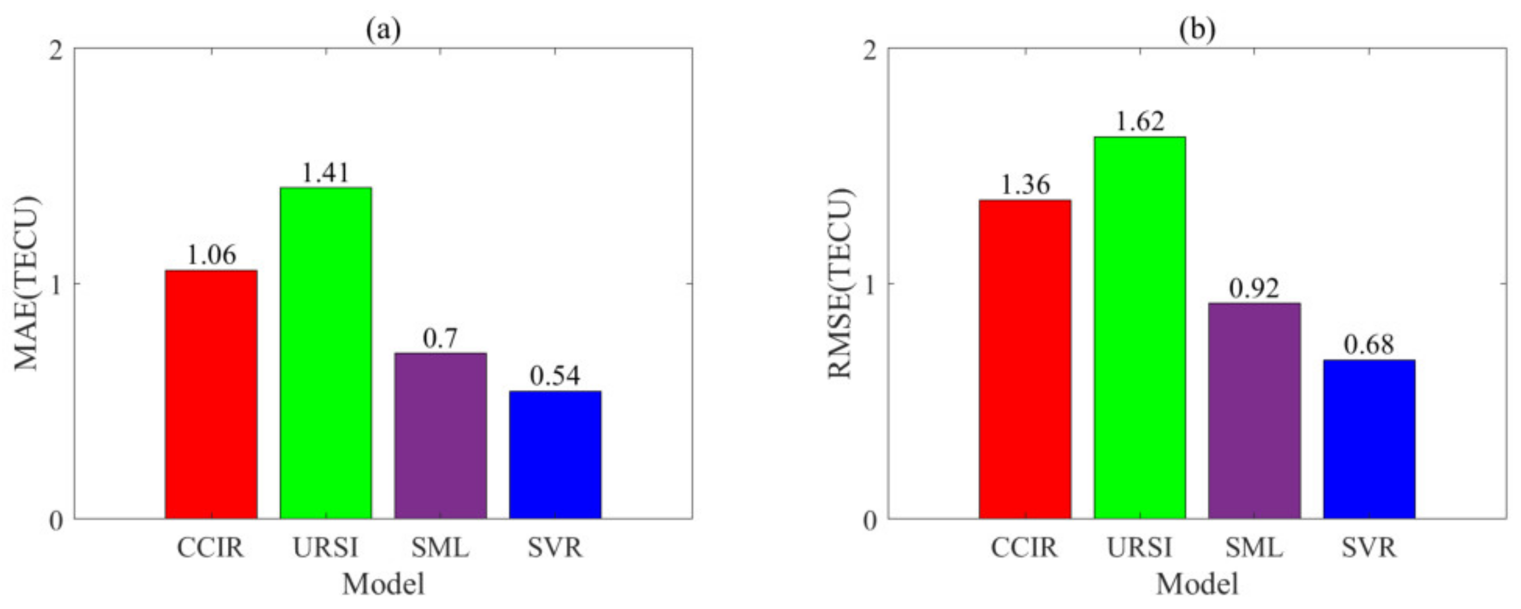 Remotesensing 16 02701 g011