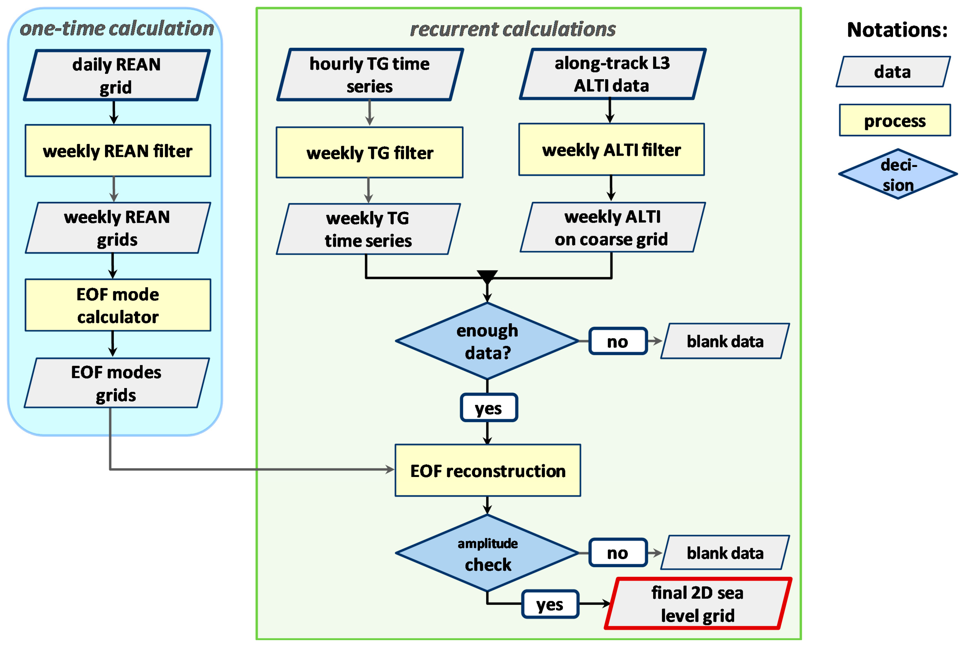 Remotesensing 16 02702 g002