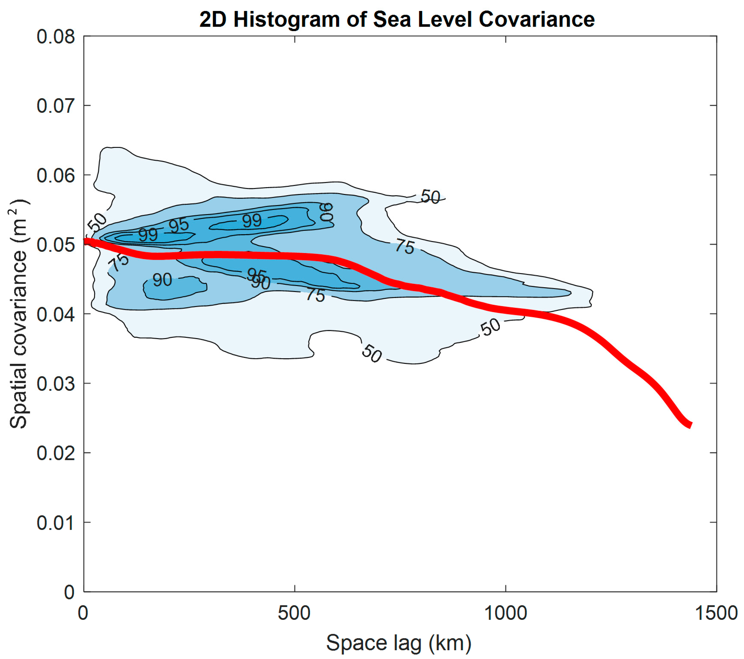 Remotesensing 16 02702 g003