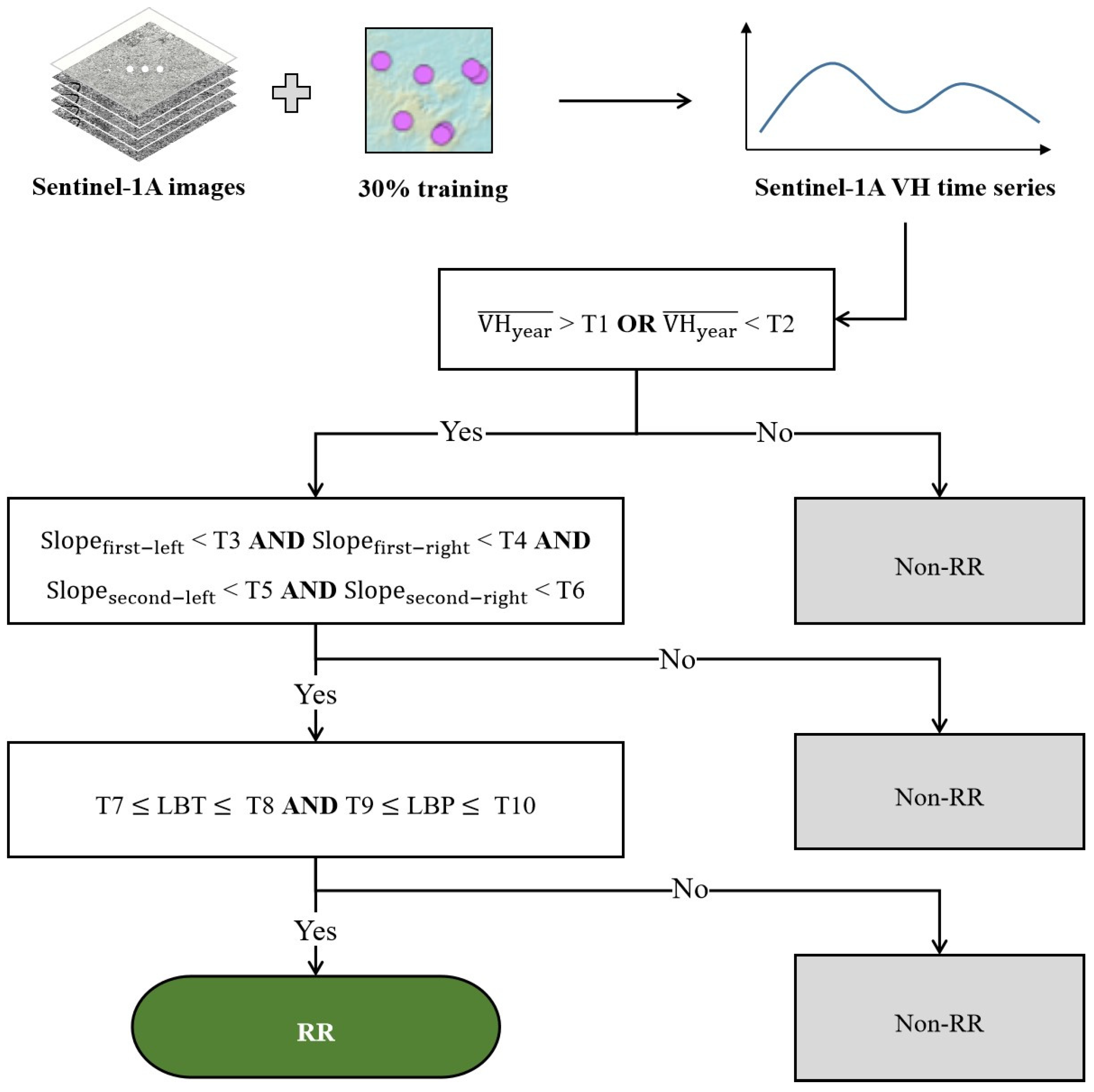 Remotesensing 16 02703 g006