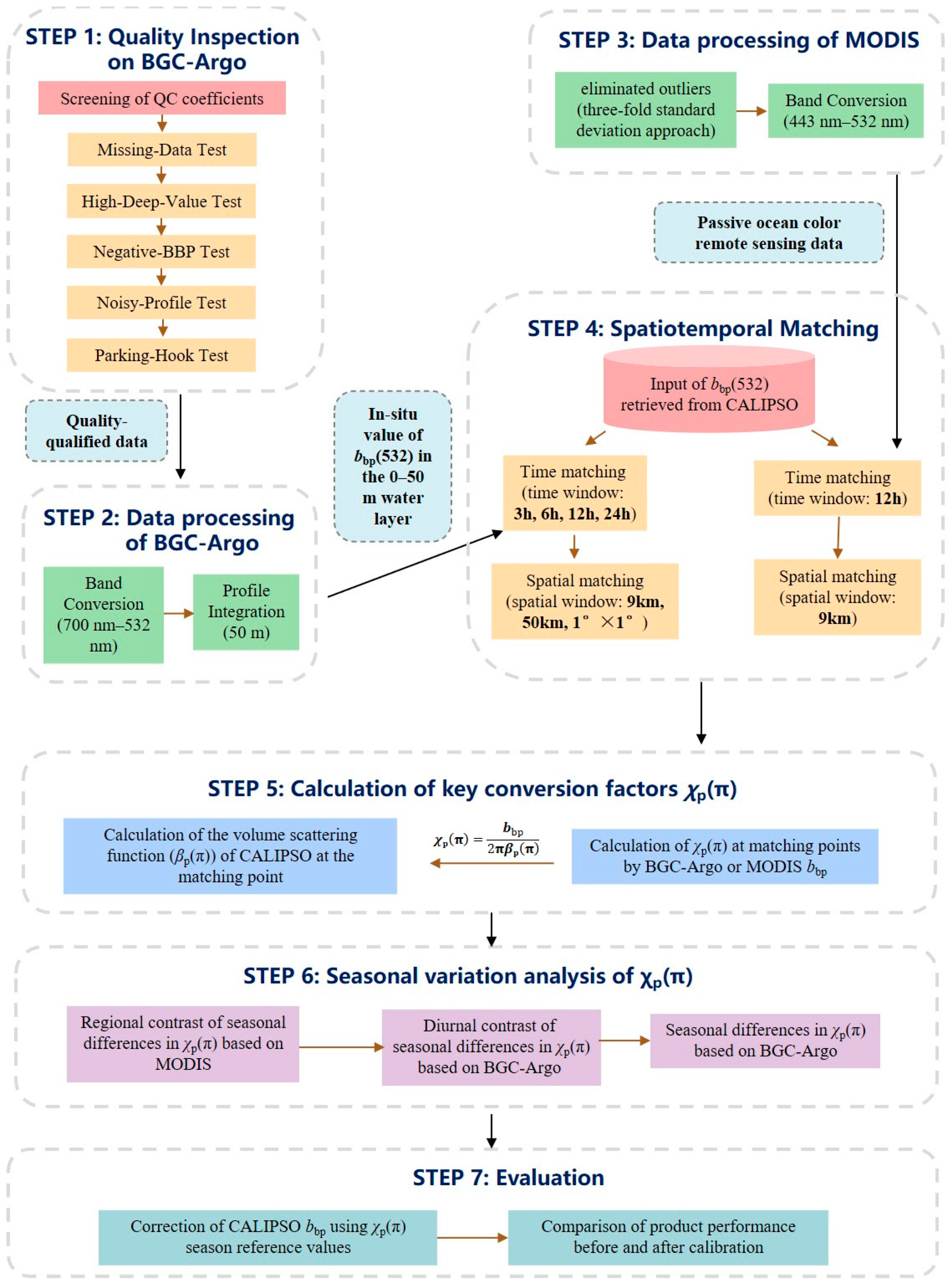 Remotesensing 16 02704 g004