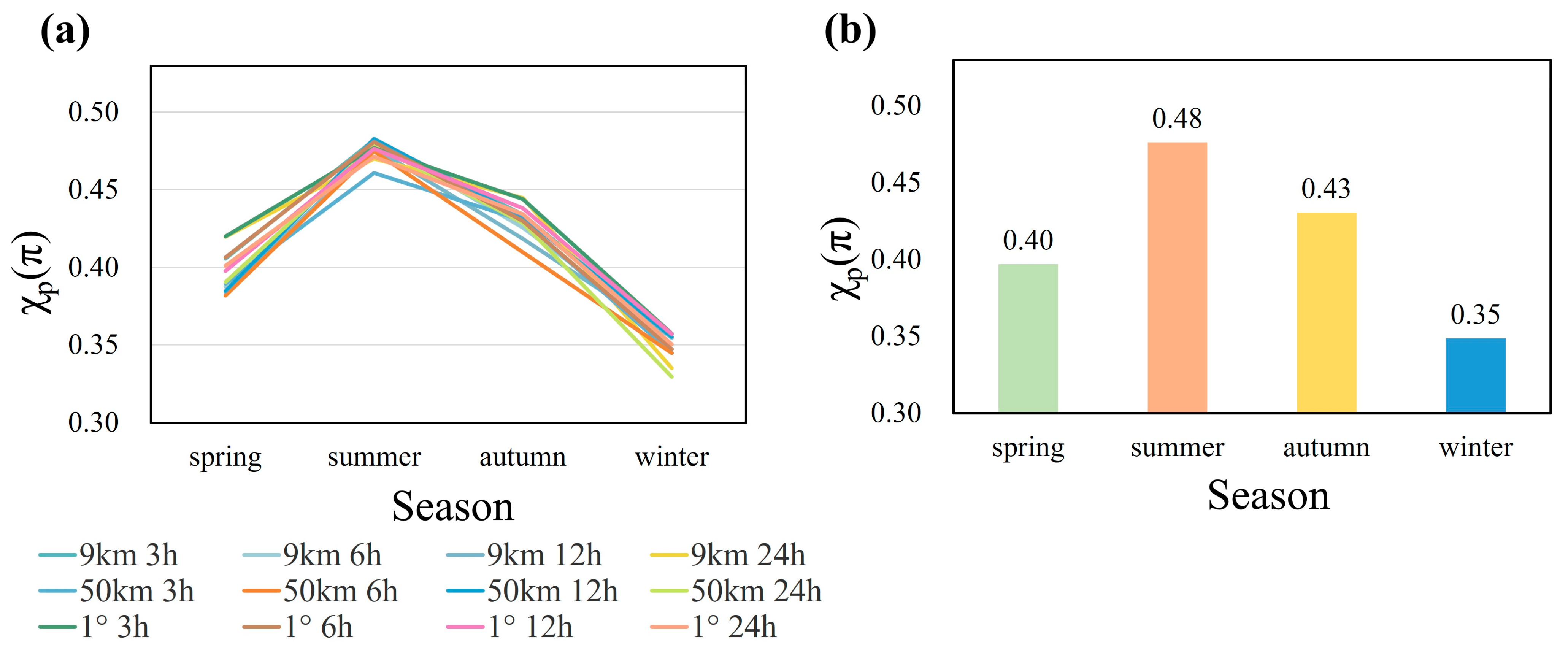 Remotesensing 16 02704 g006