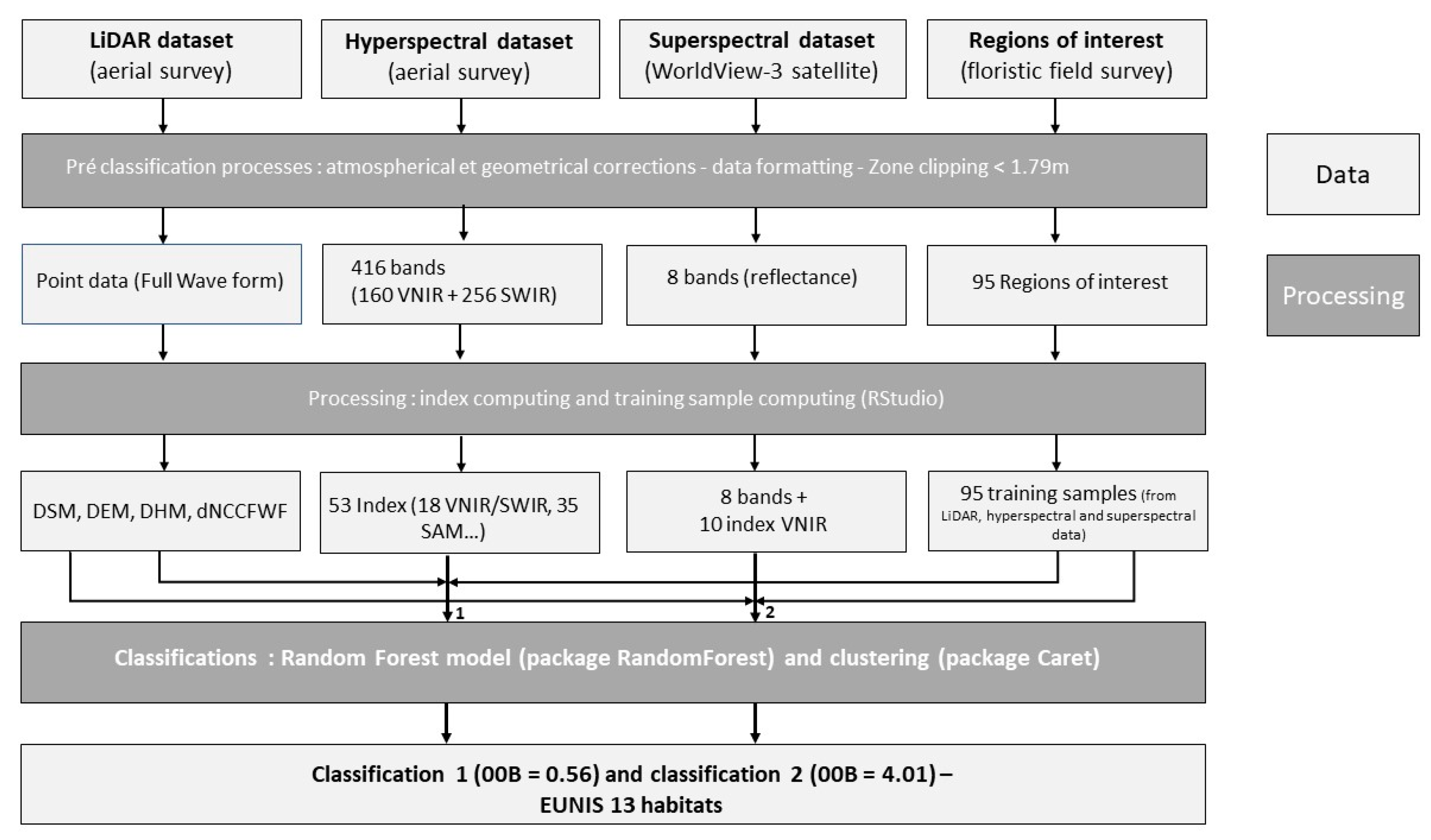 Remotesensing 16 02708 g003